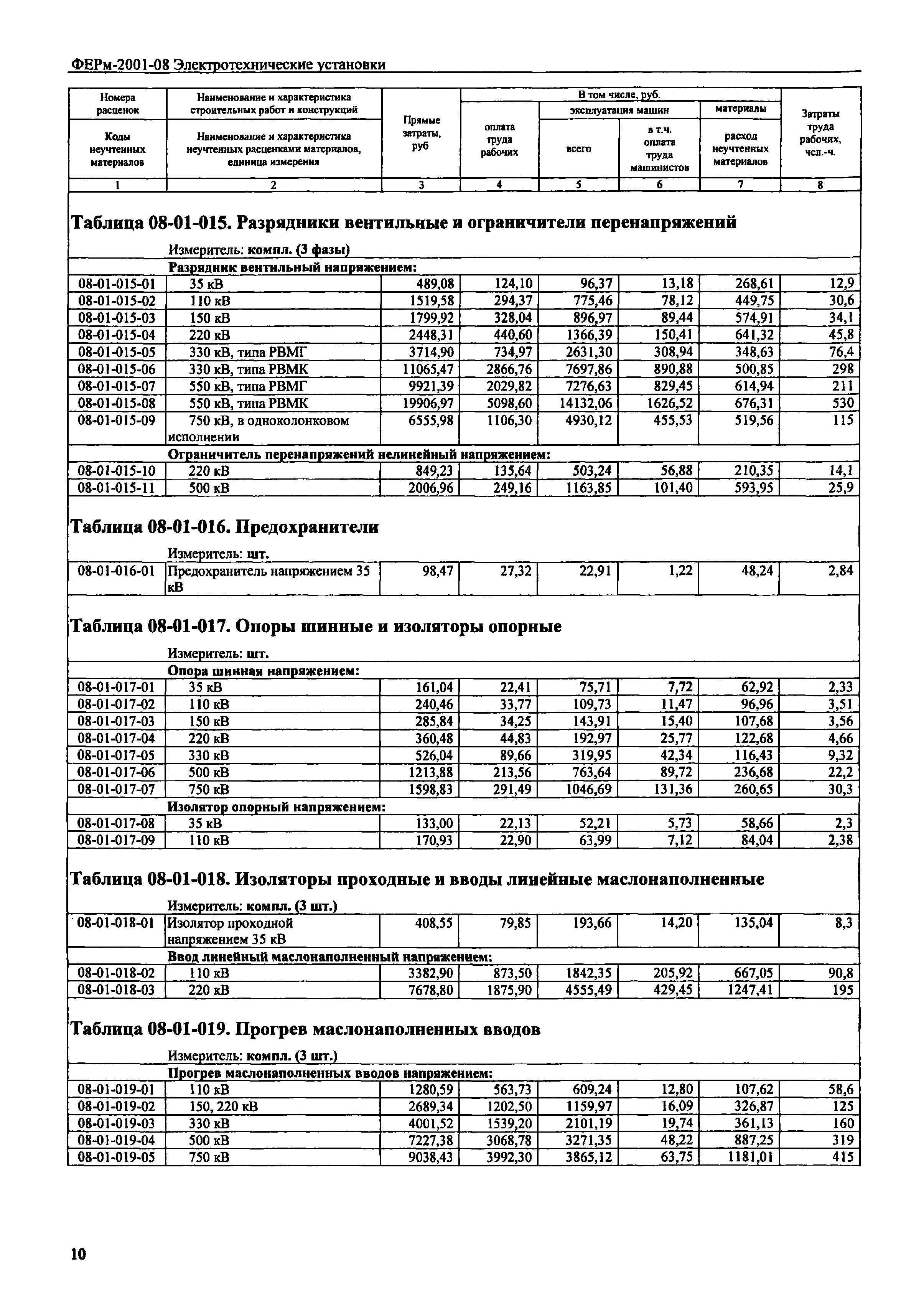 ФЕРм 2001-08