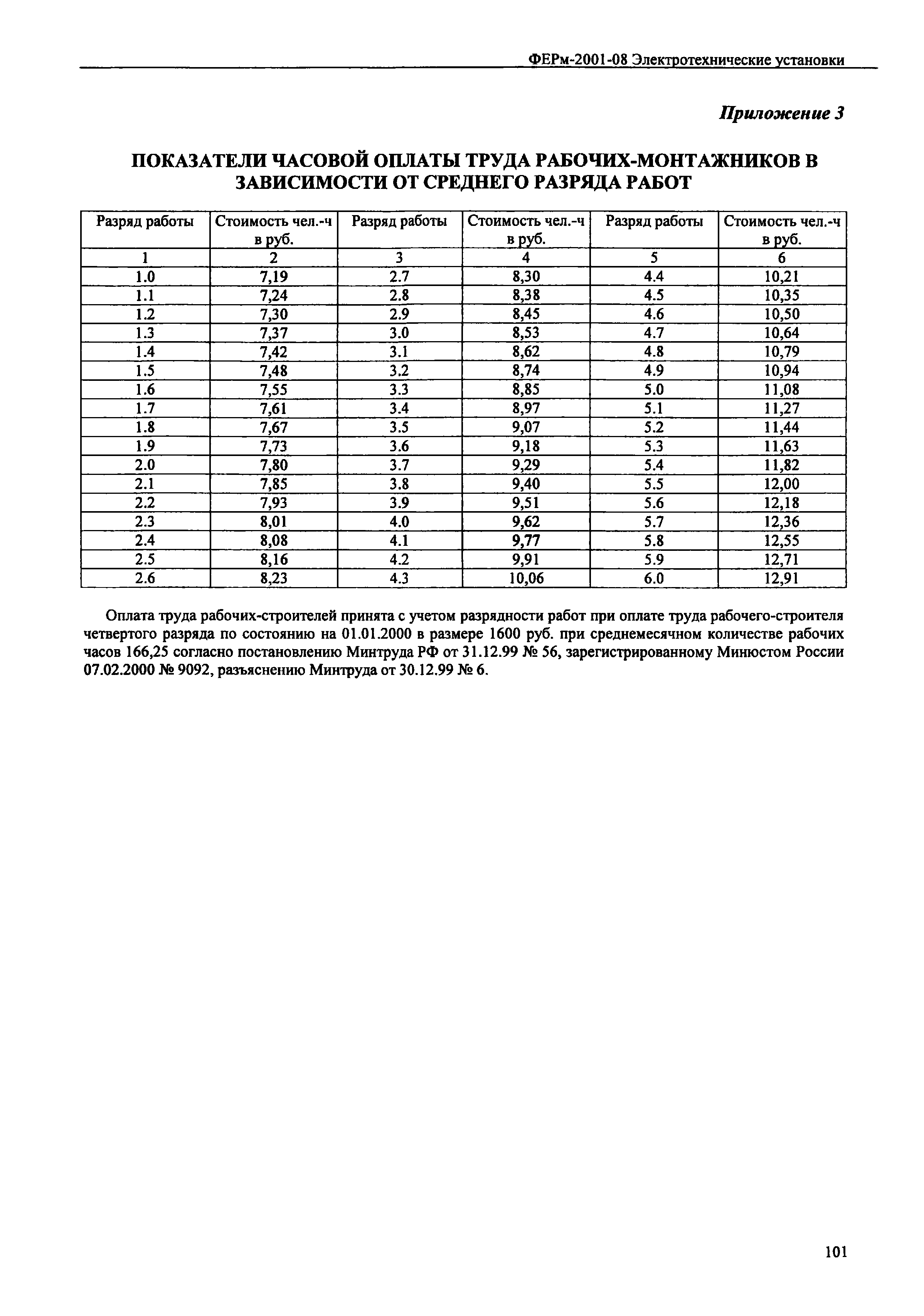 ФЕРм 2001-08