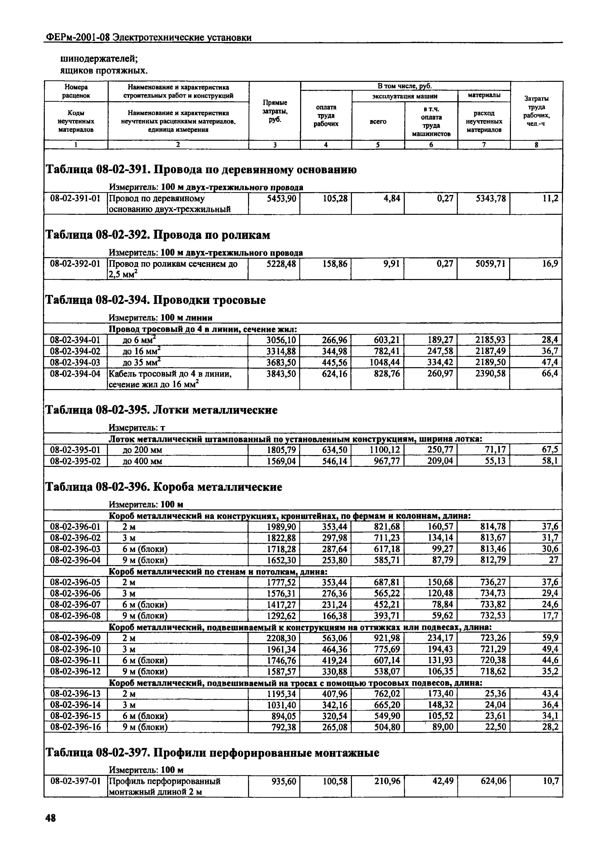 ФЕРм 2001-08