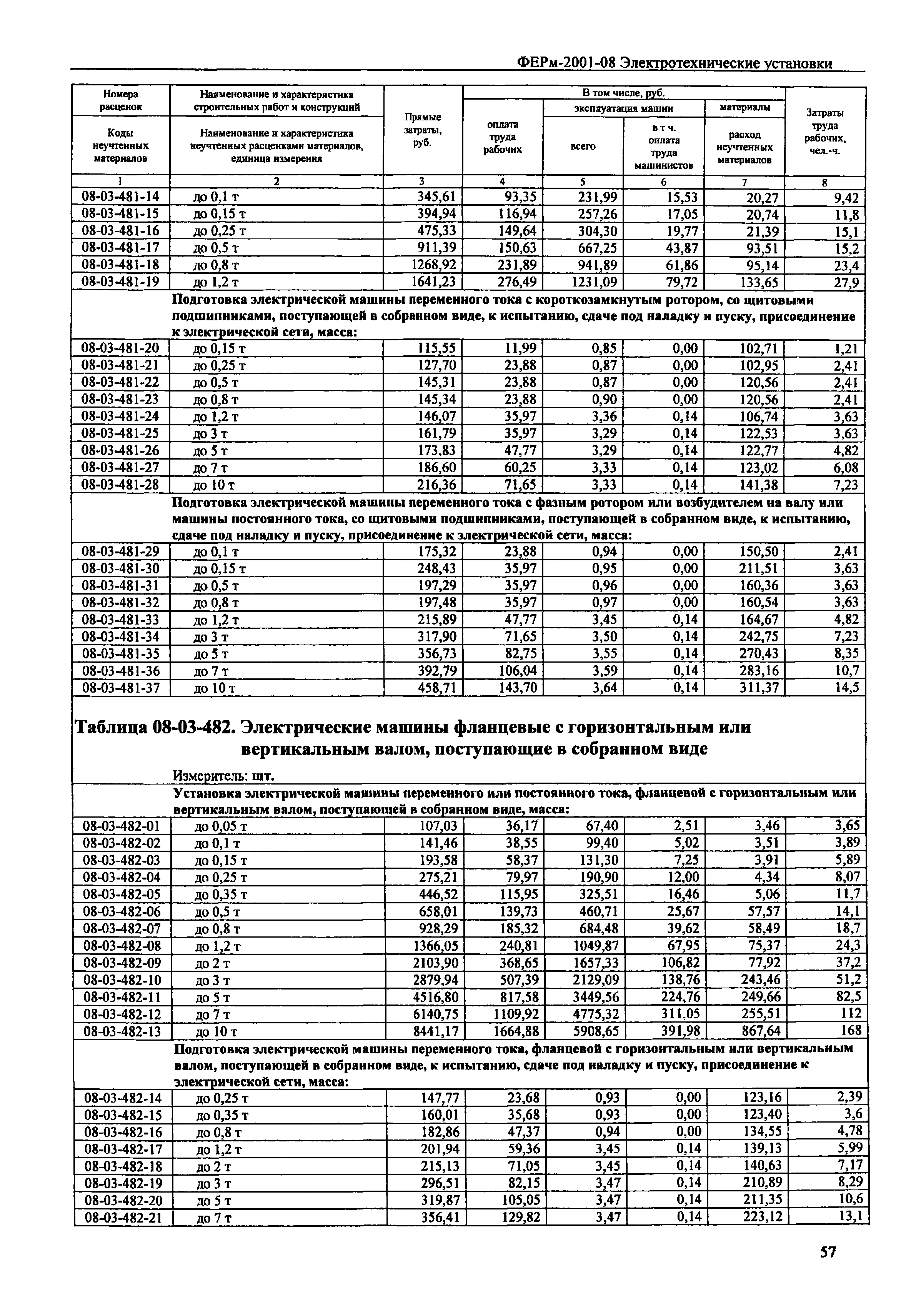 ФЕРм 2001-08