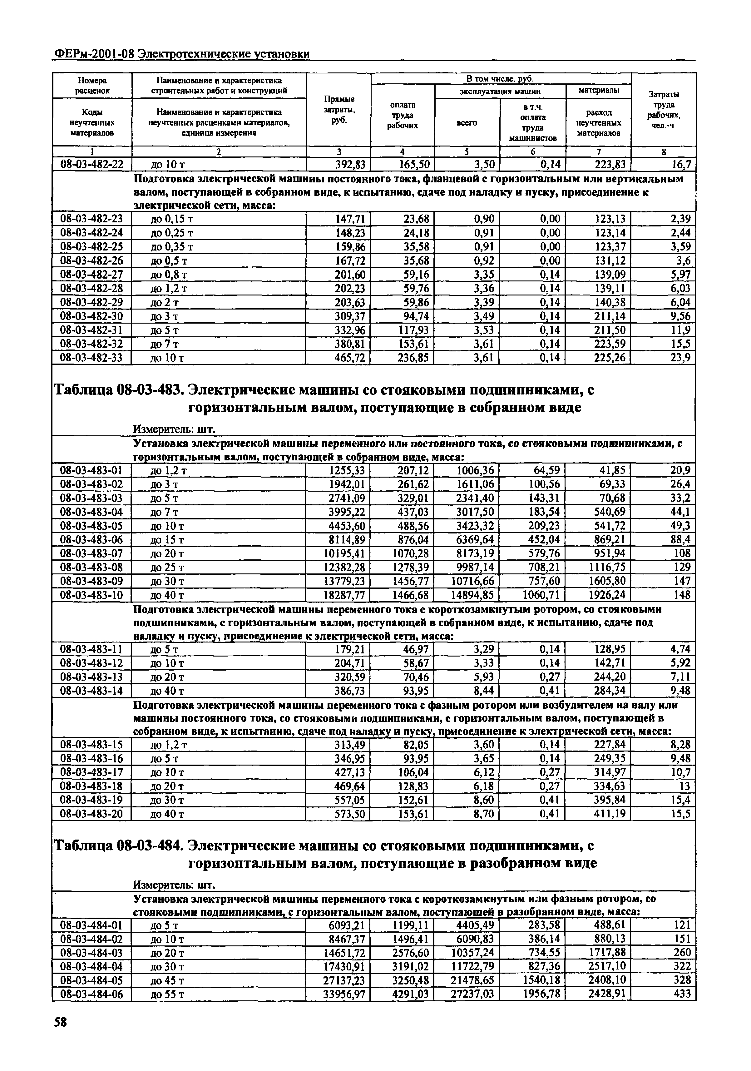 ФЕРм 2001-08