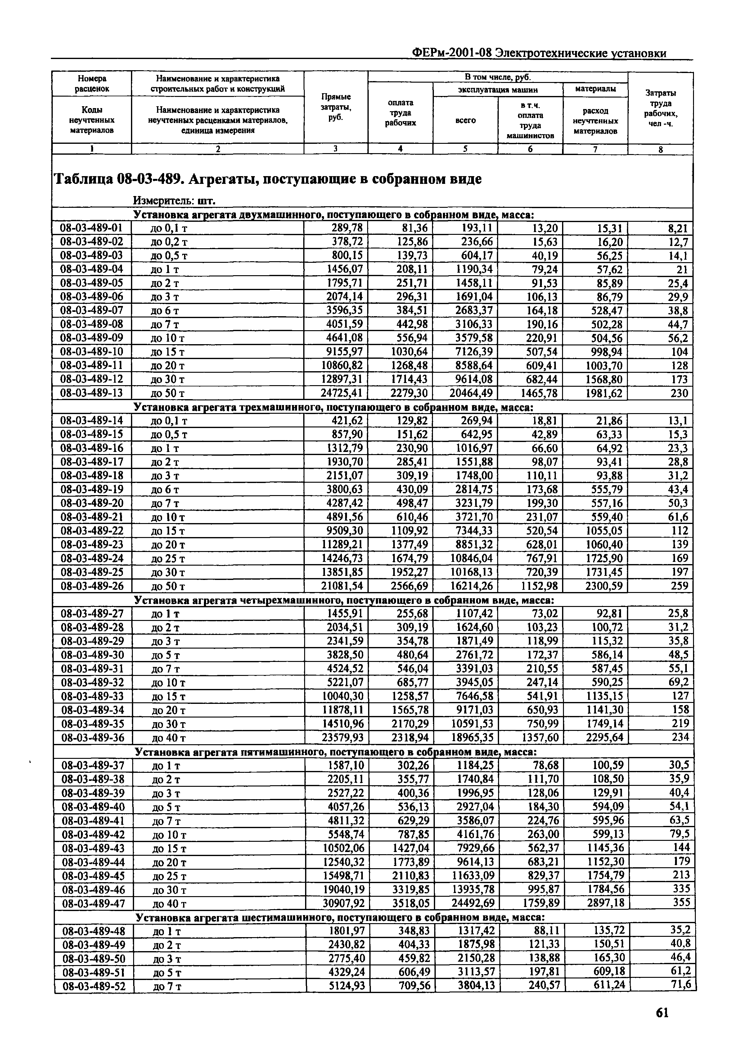 ФЕРм 2001-08