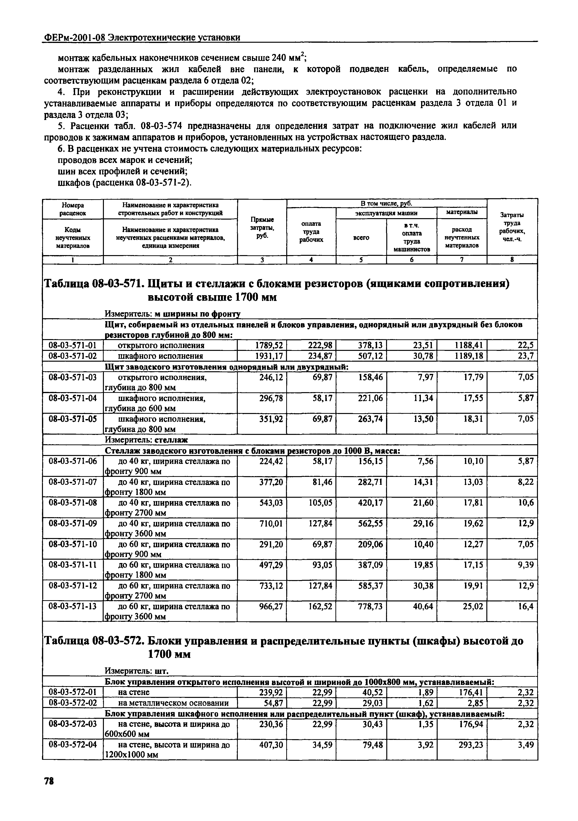 ФЕРм 2001-08