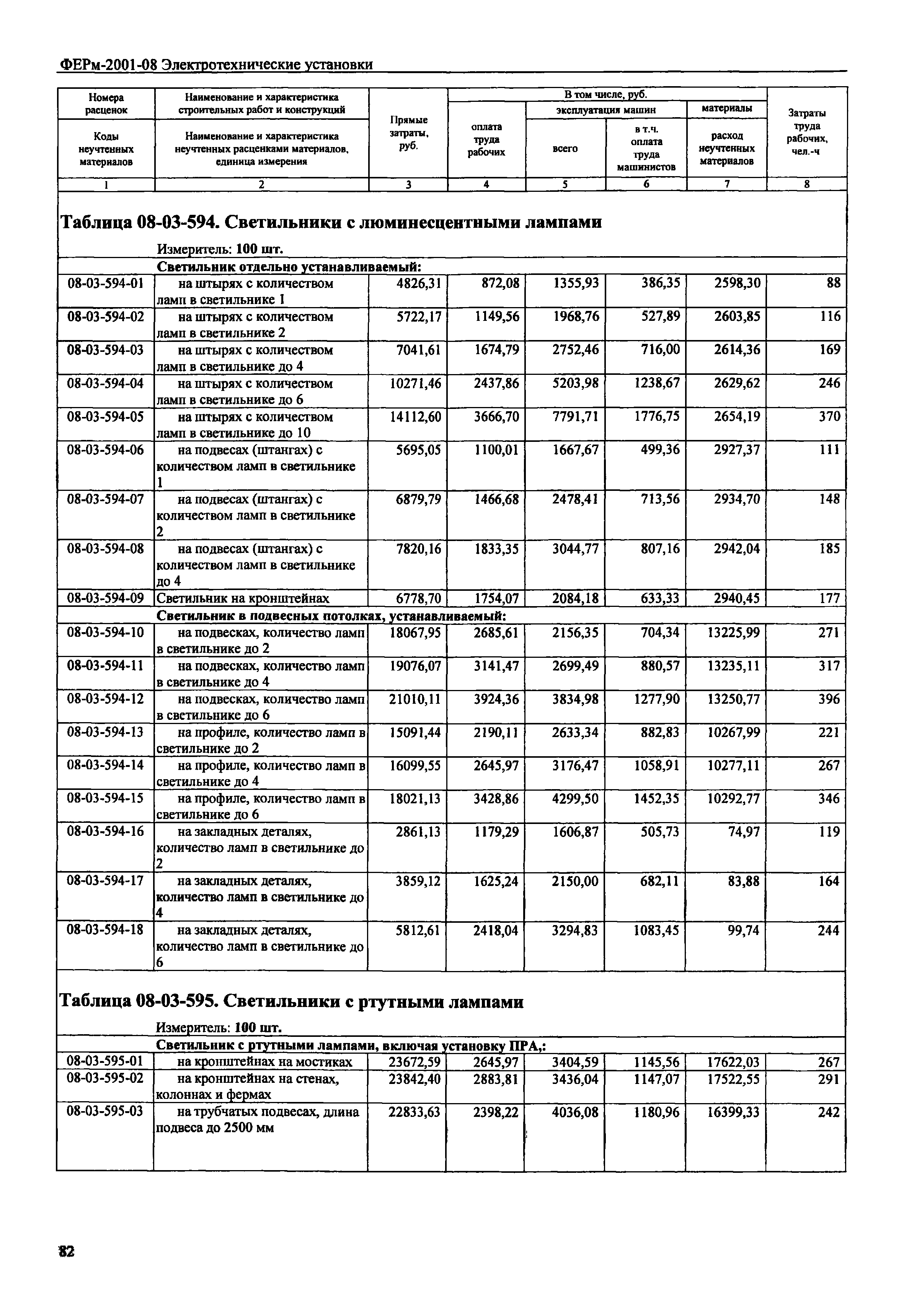 ФЕРм 2001-08