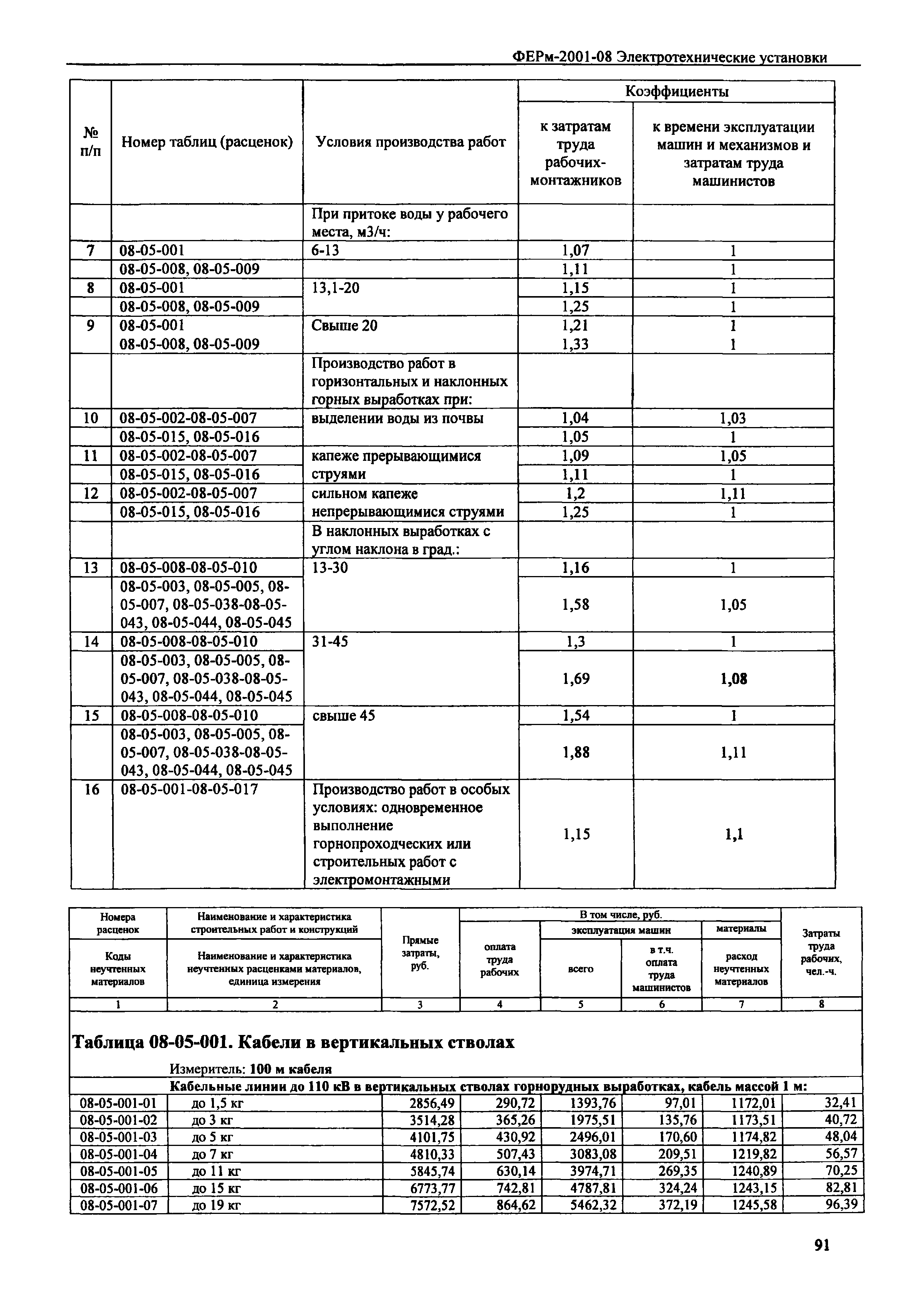 ФЕРм 2001-08