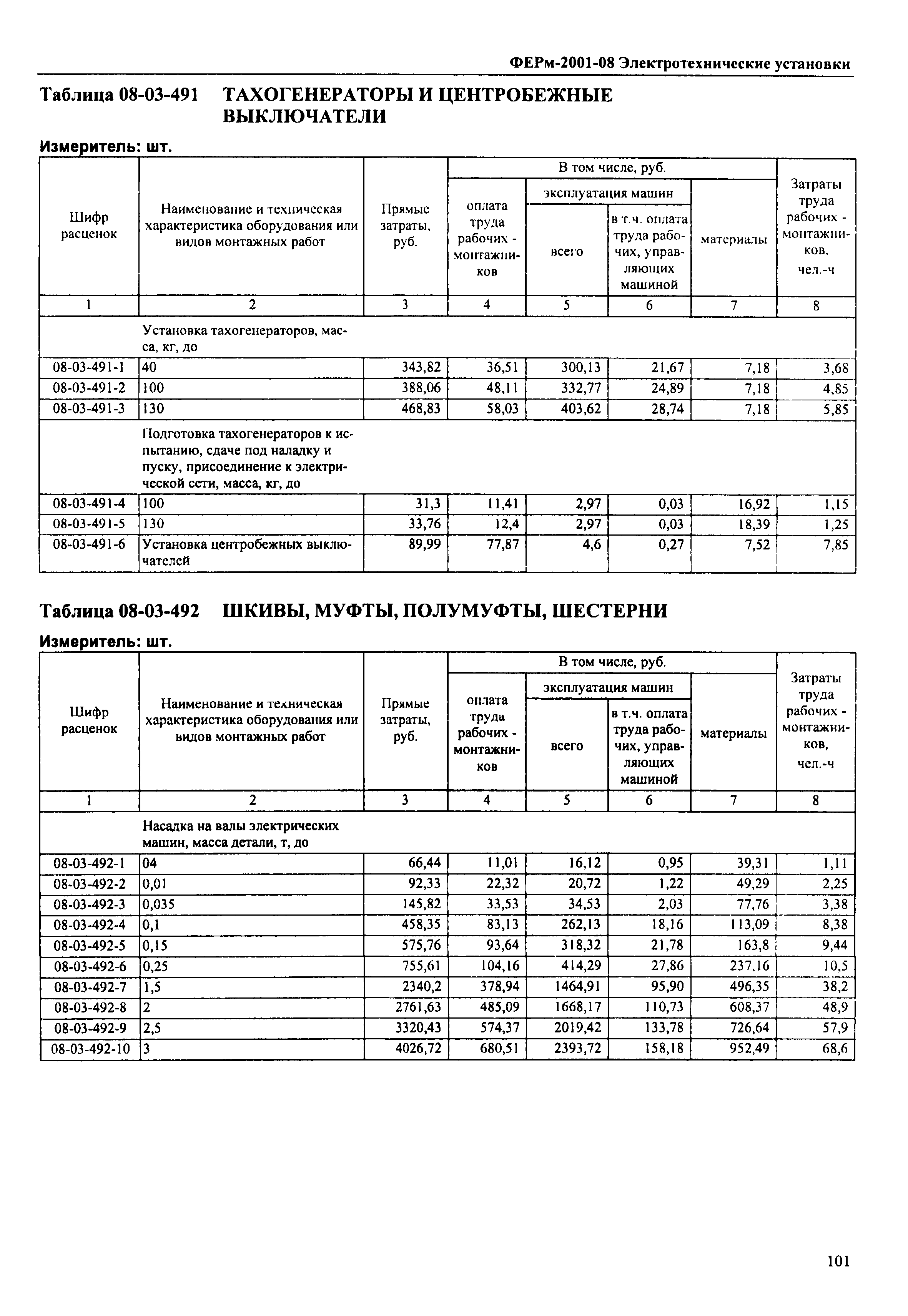 ФЕРм 2001-08