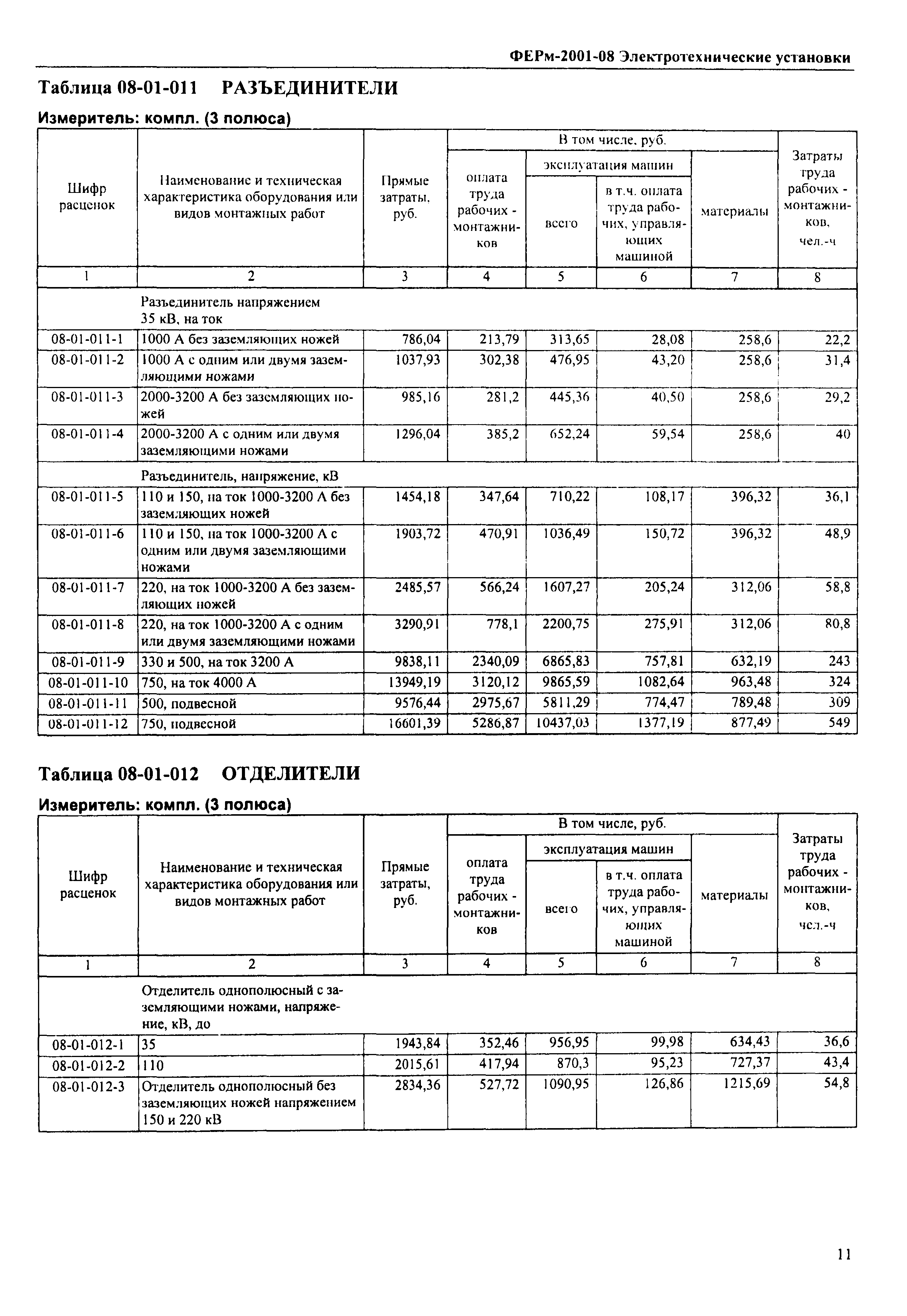 ФЕРм 2001-08