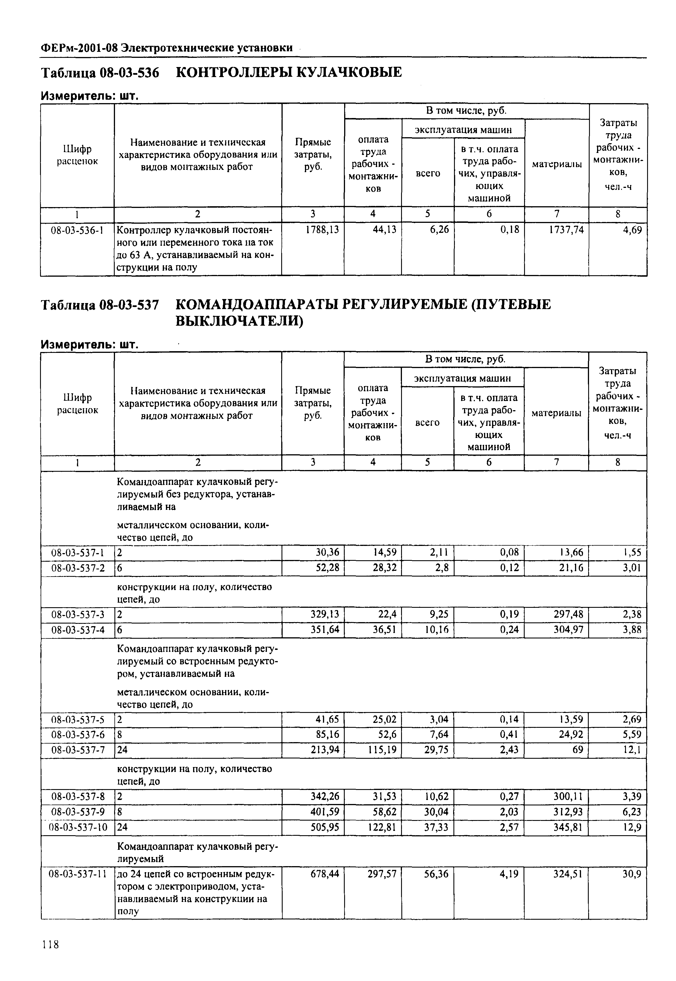 ФЕРм 2001-08