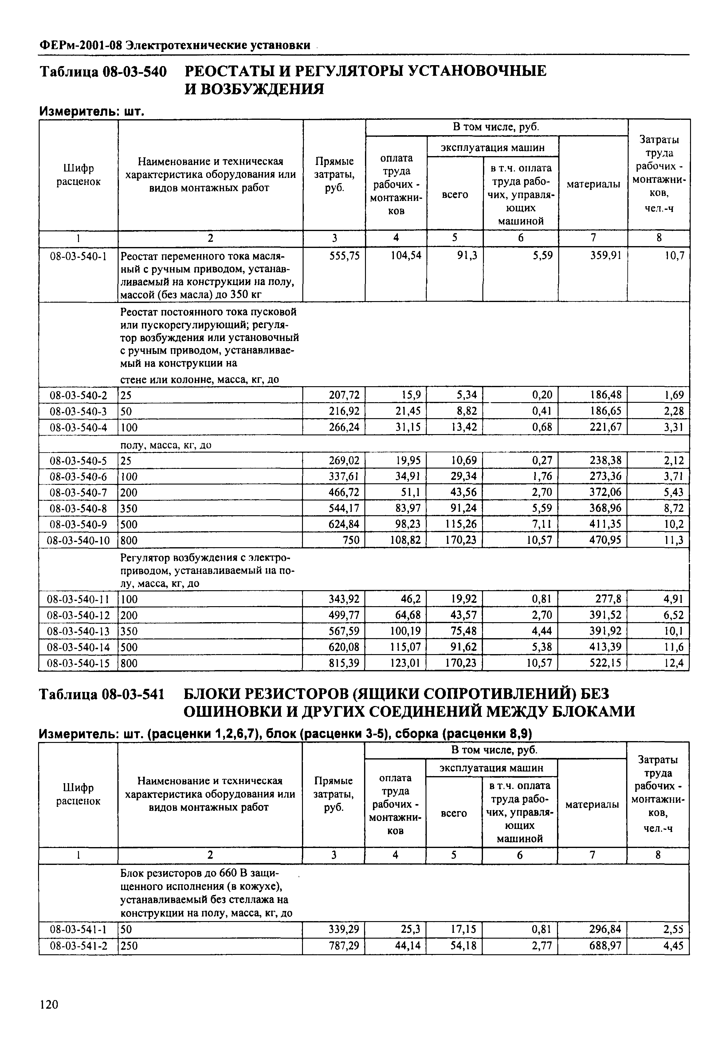 ФЕРм 2001-08