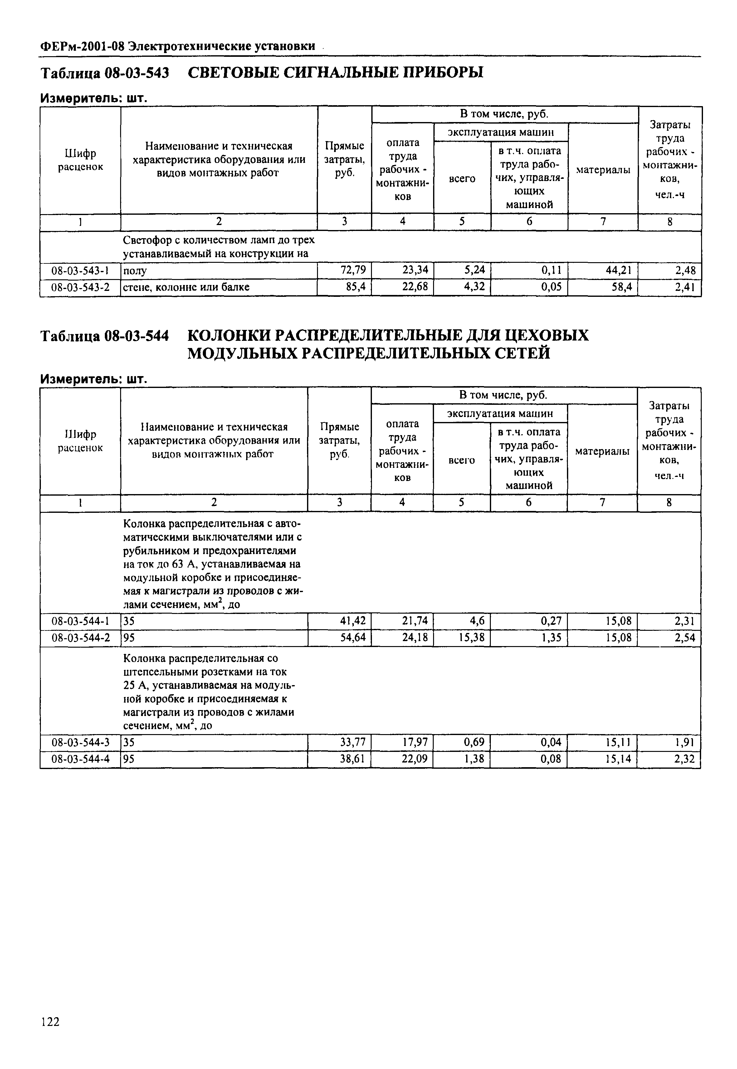 ФЕРм 2001-08