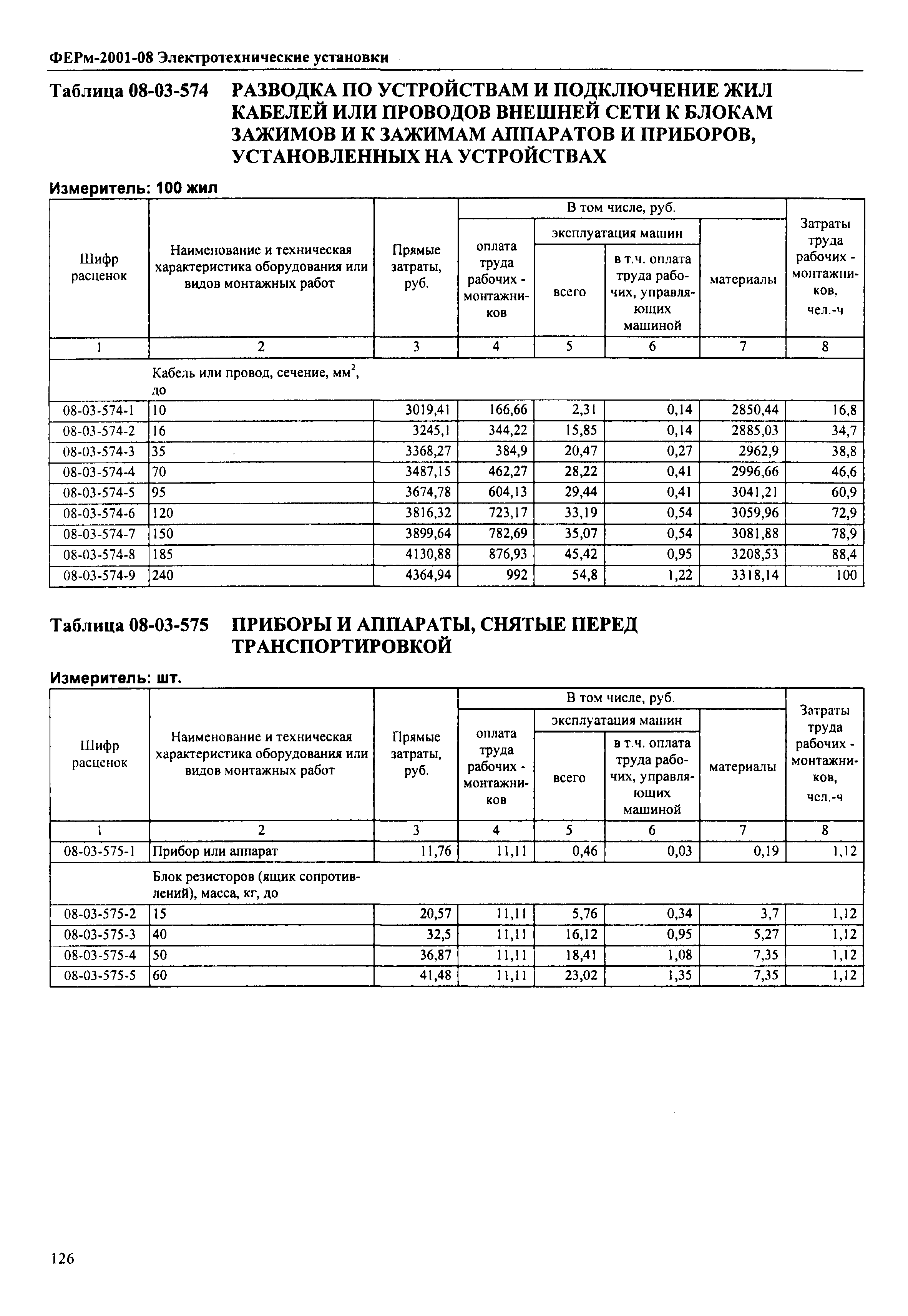 ФЕРм 2001-08