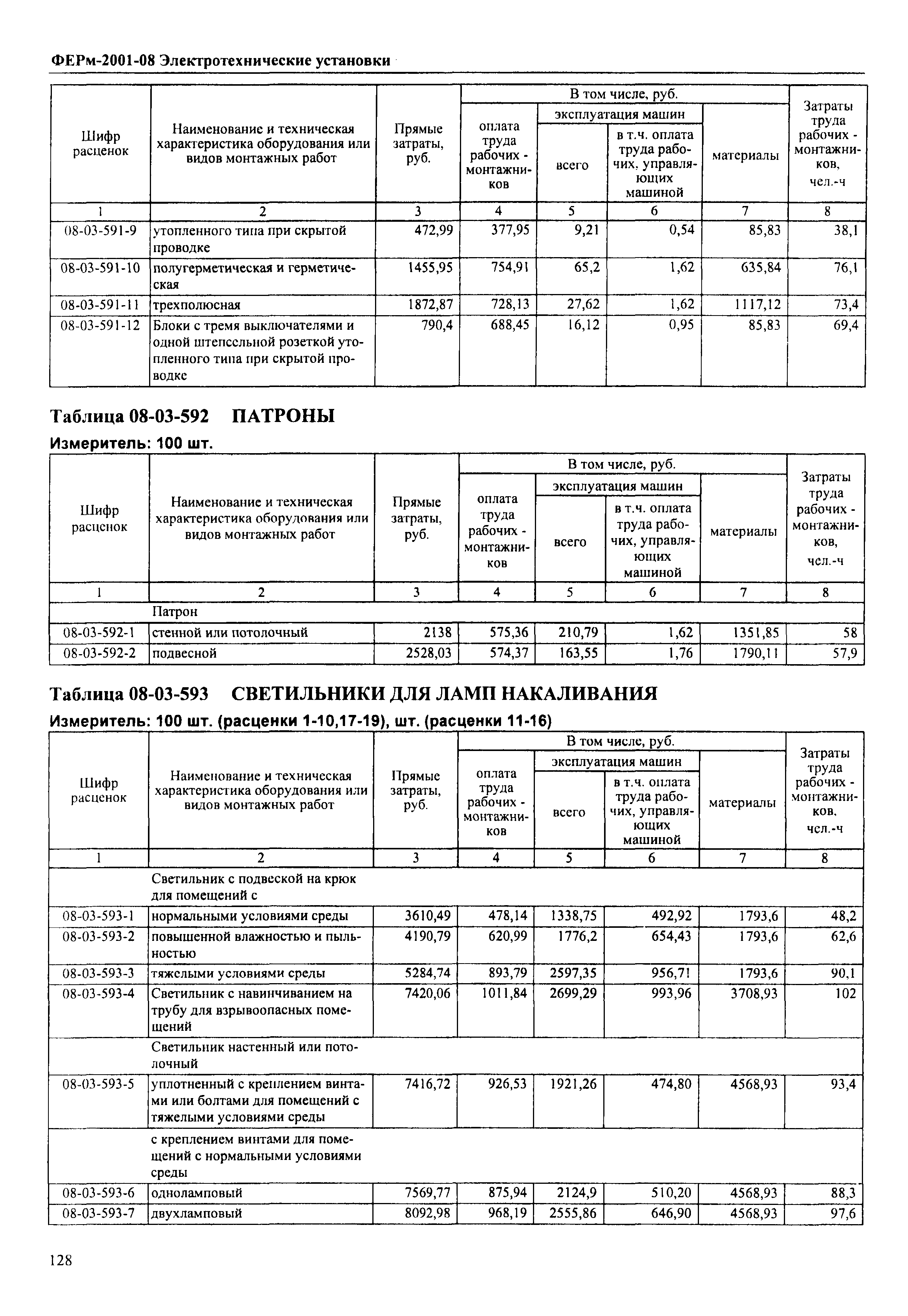 ФЕРм 2001-08