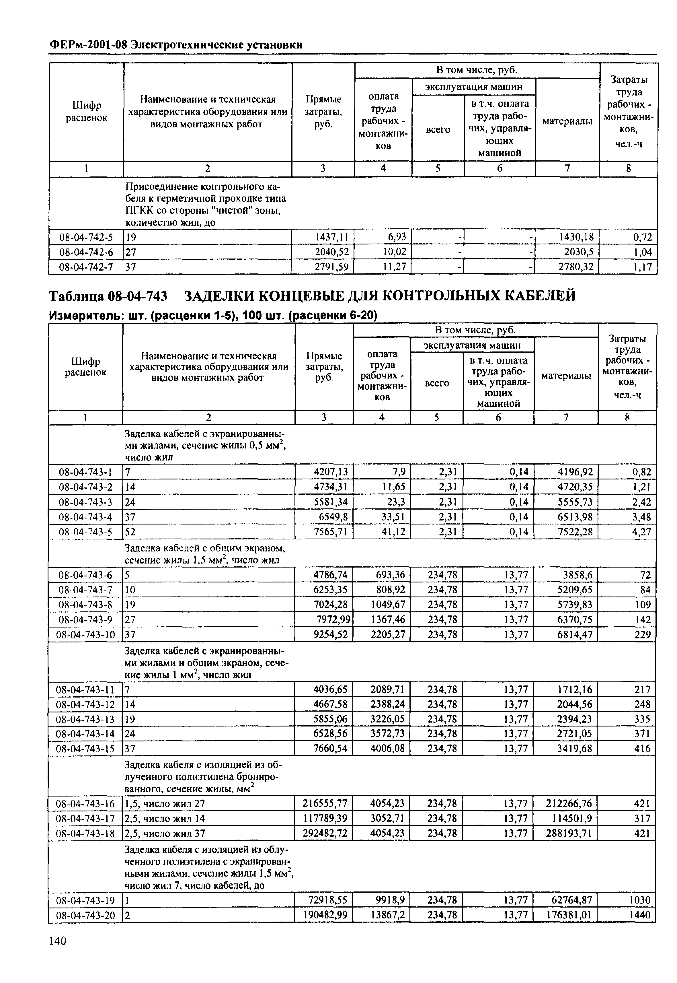 ФЕРм 2001-08