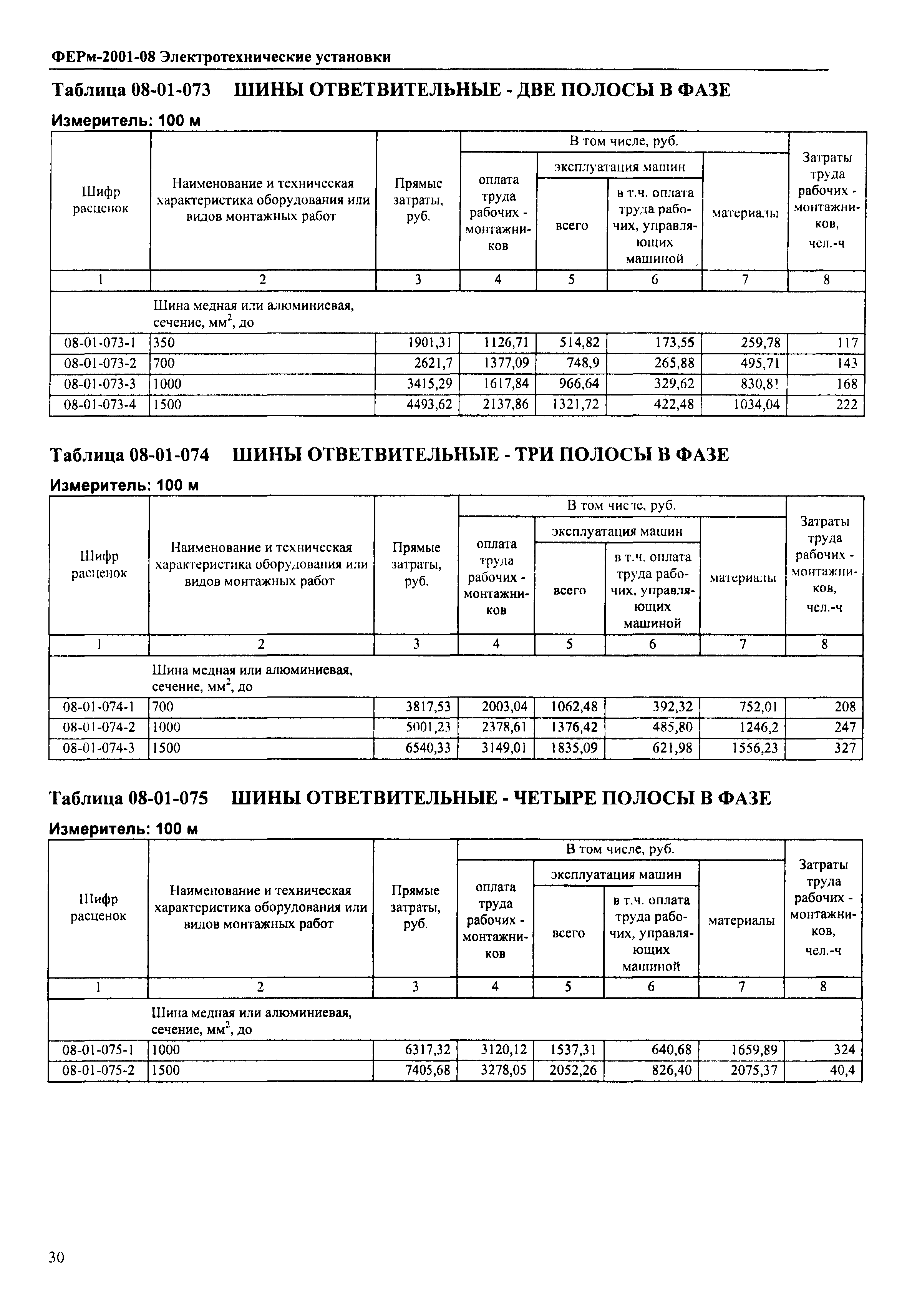 ФЕРм 2001-08