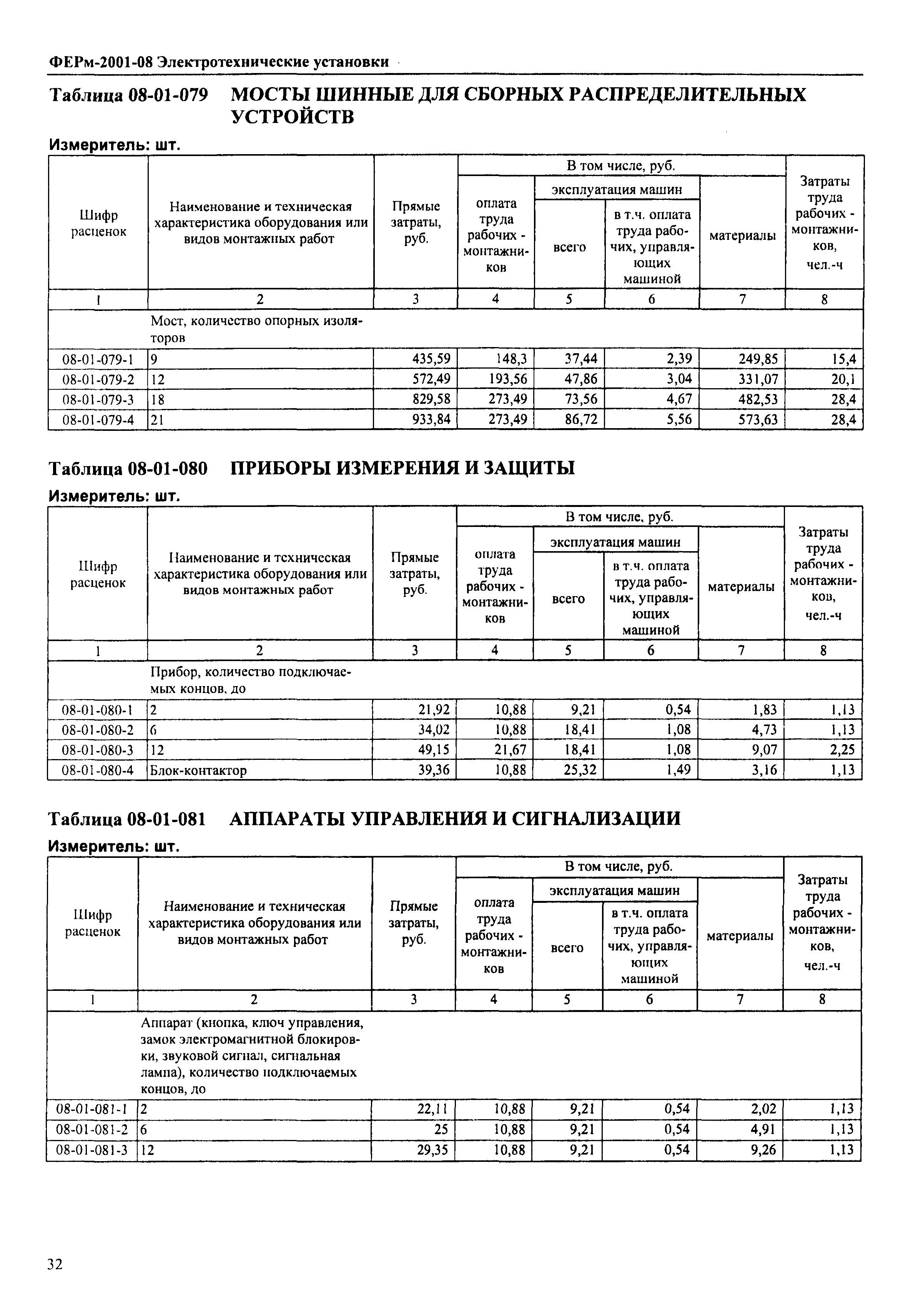 ФЕРм 2001-08