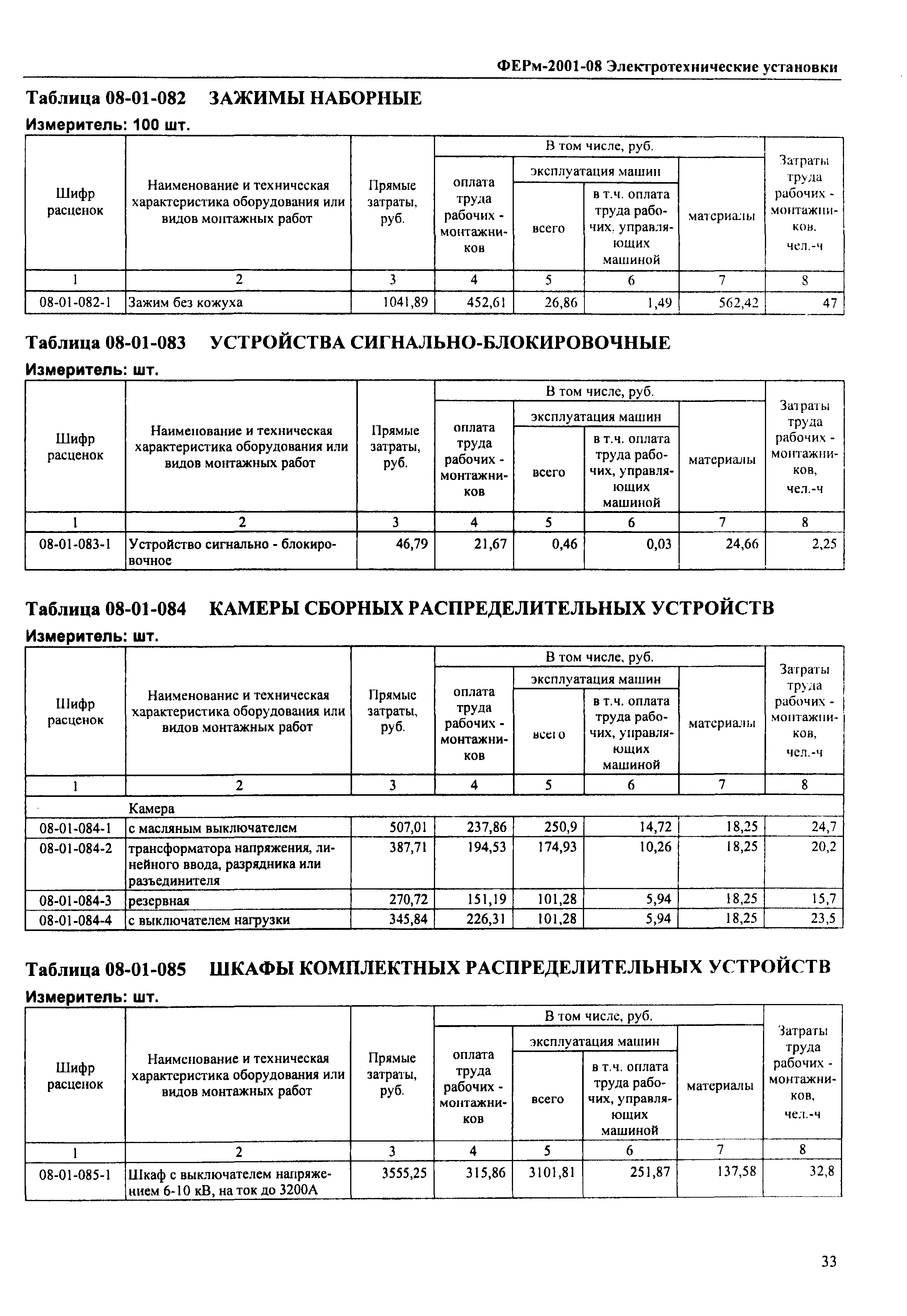 ФЕРм 2001-08