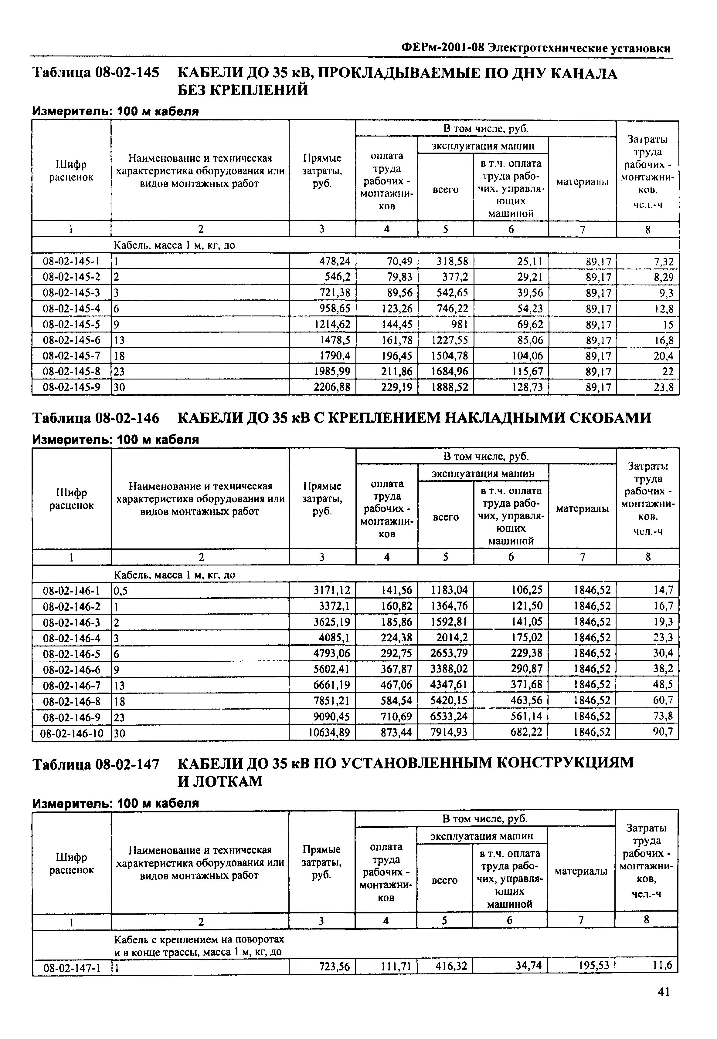 ФЕРм 2001-08