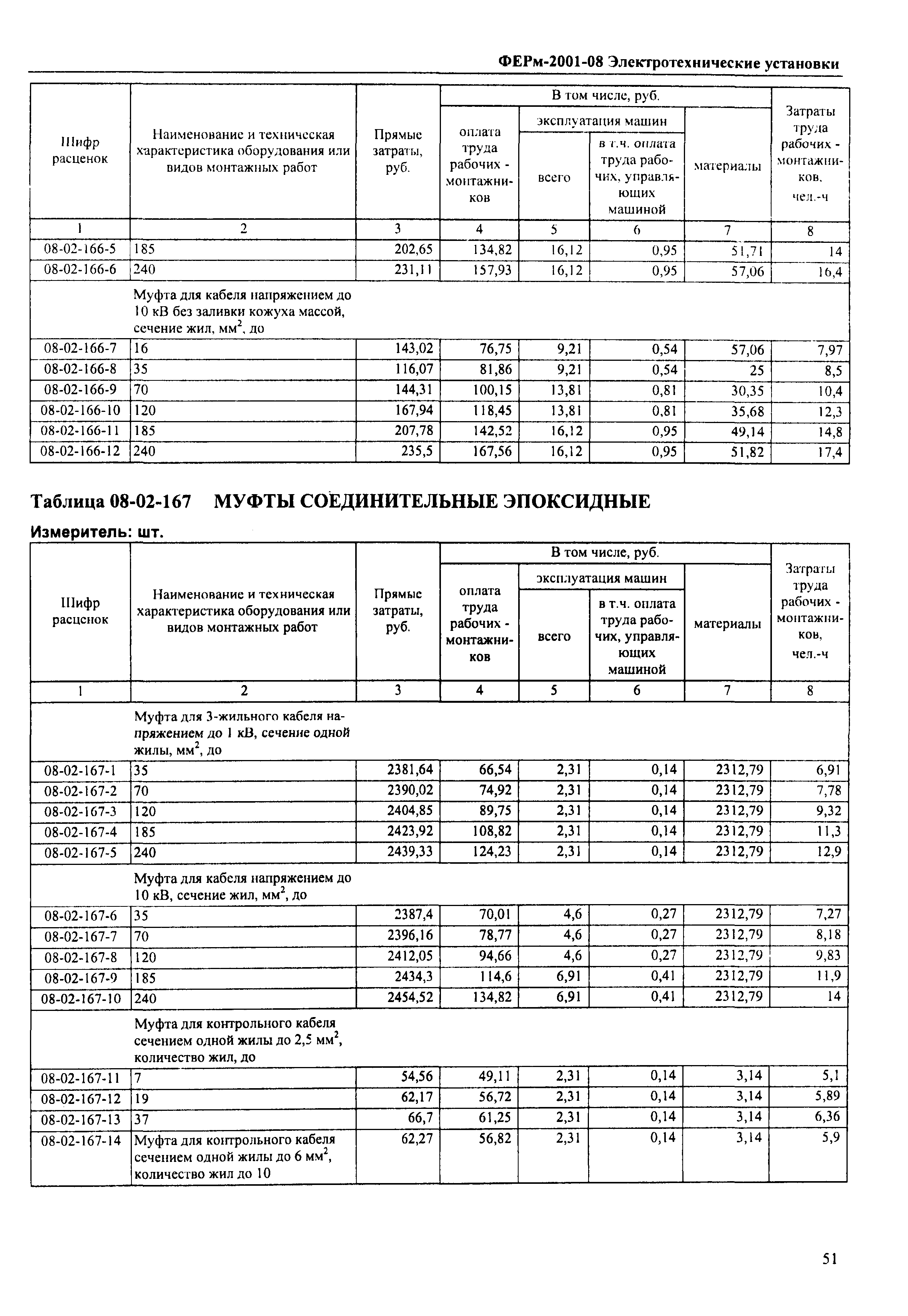 ФЕРм 2001-08