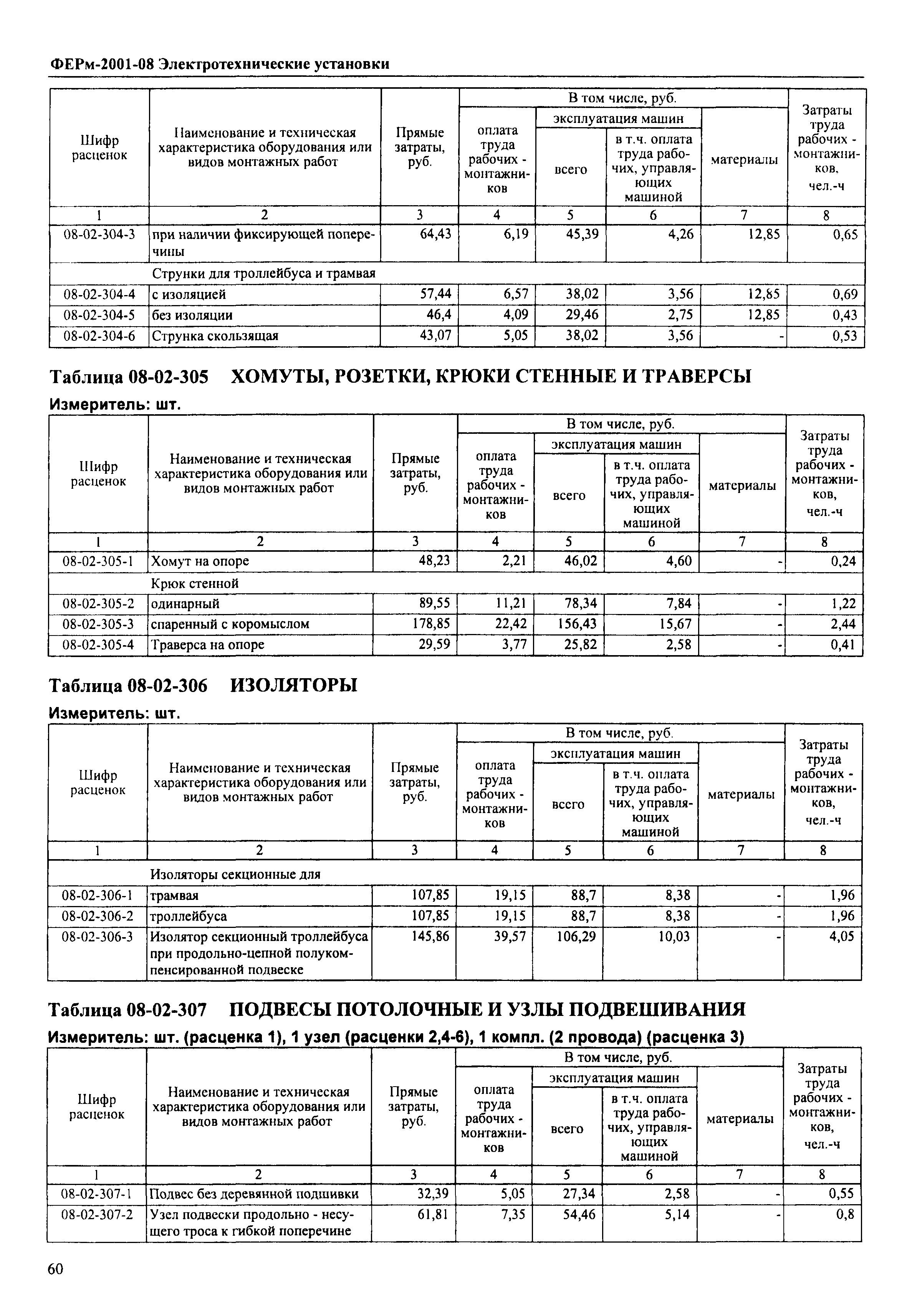 ФЕРм 2001-08