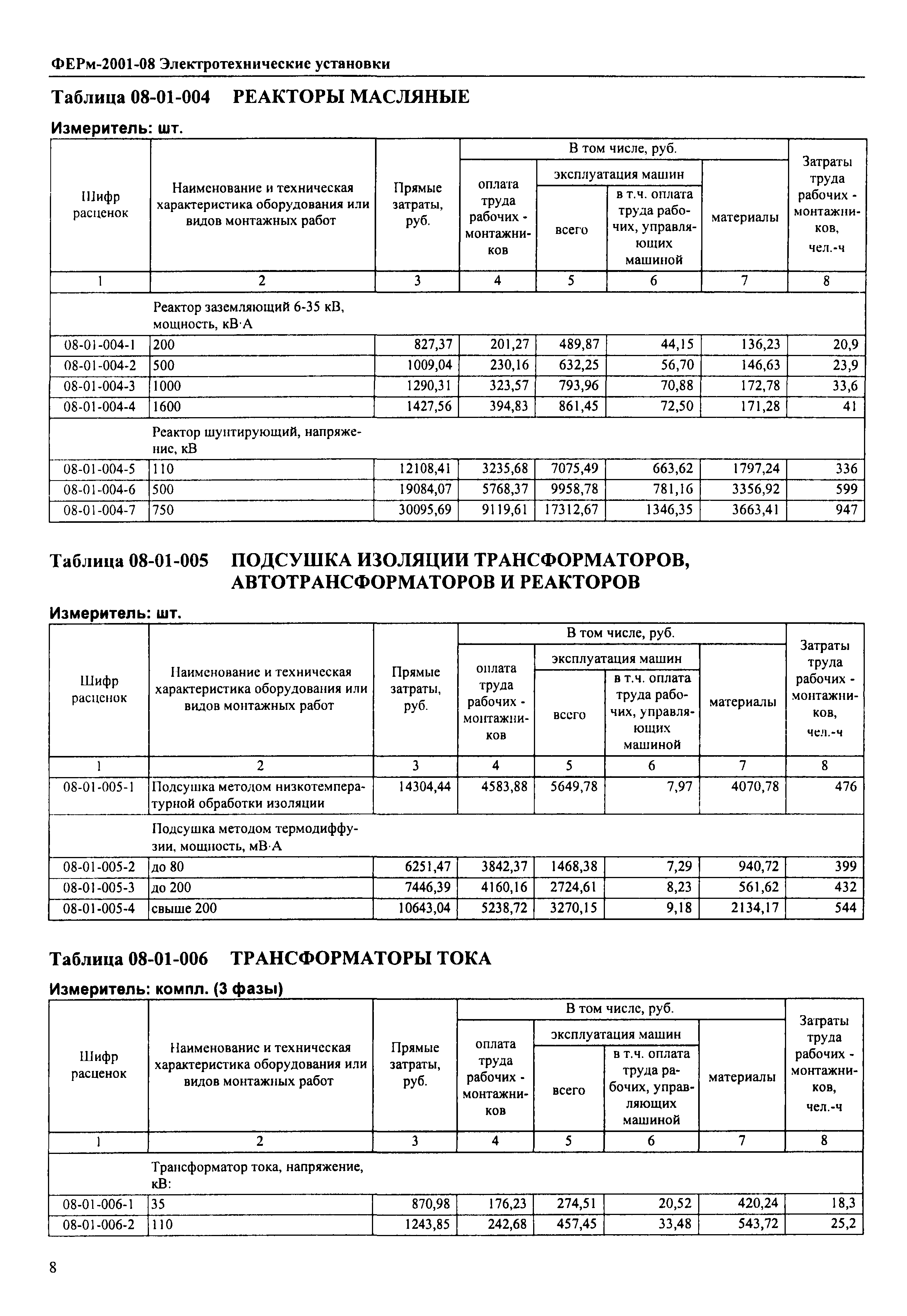 ФЕРм 2001-08