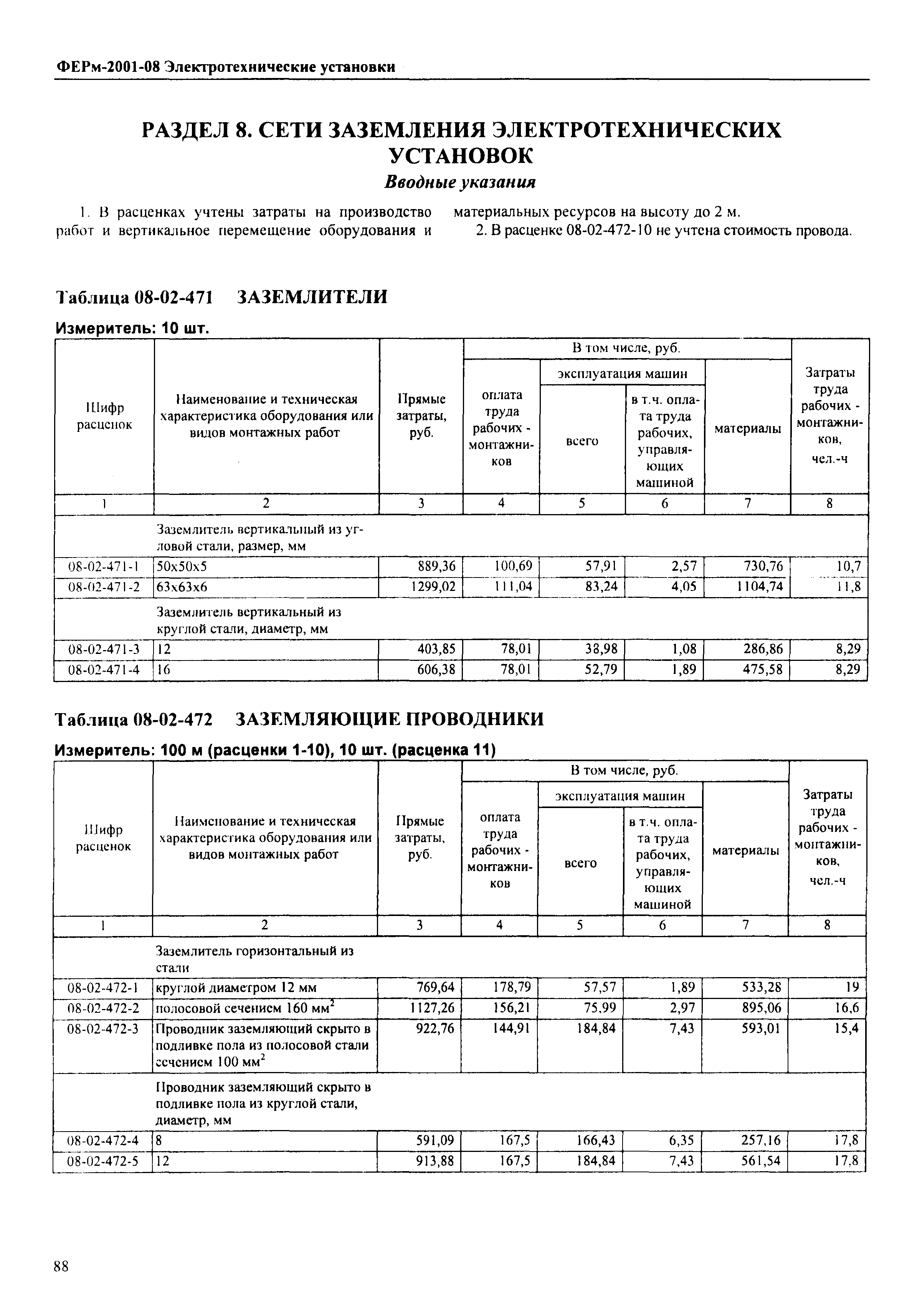 ФЕРм 2001-08