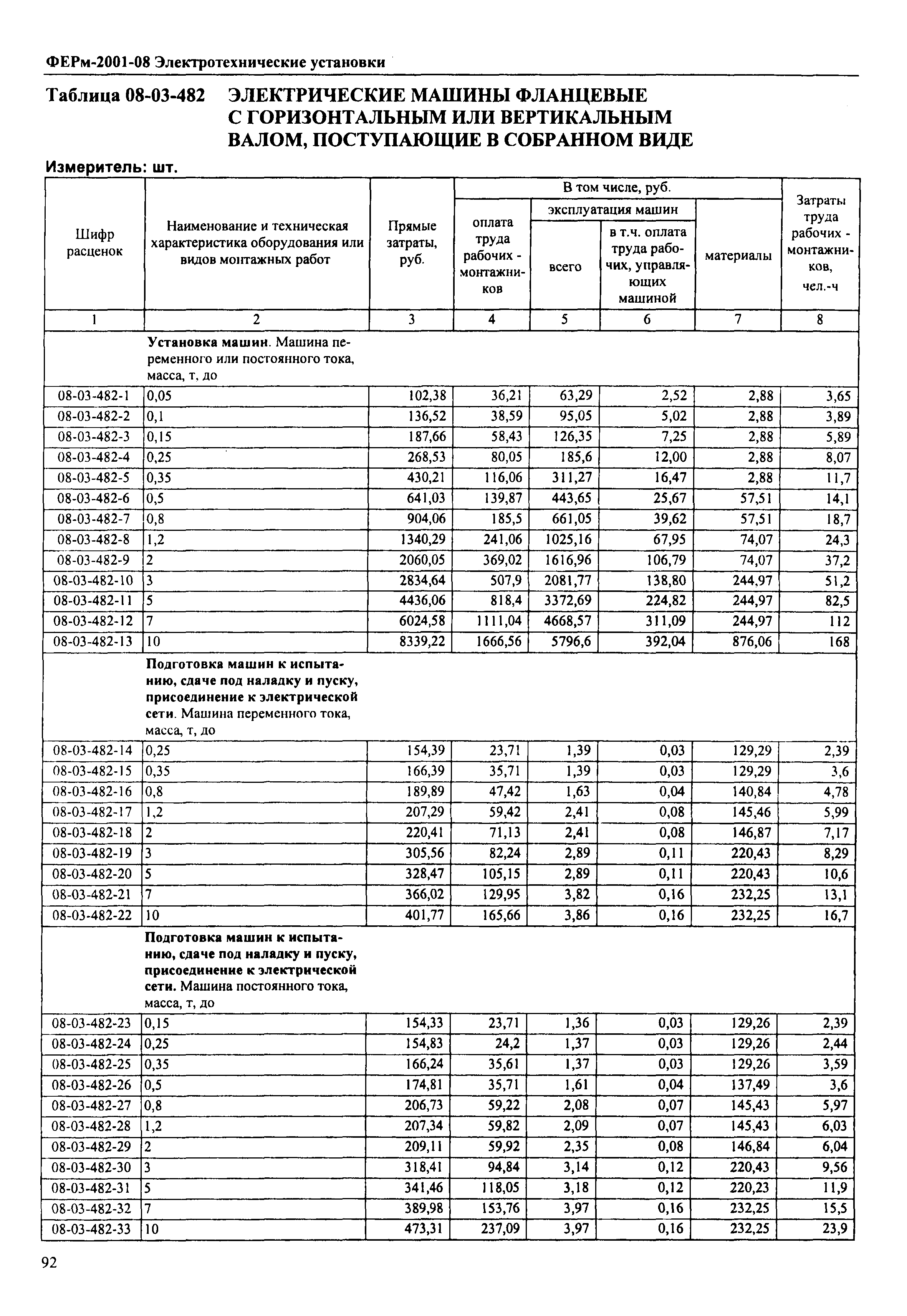 ФЕРм 2001-08