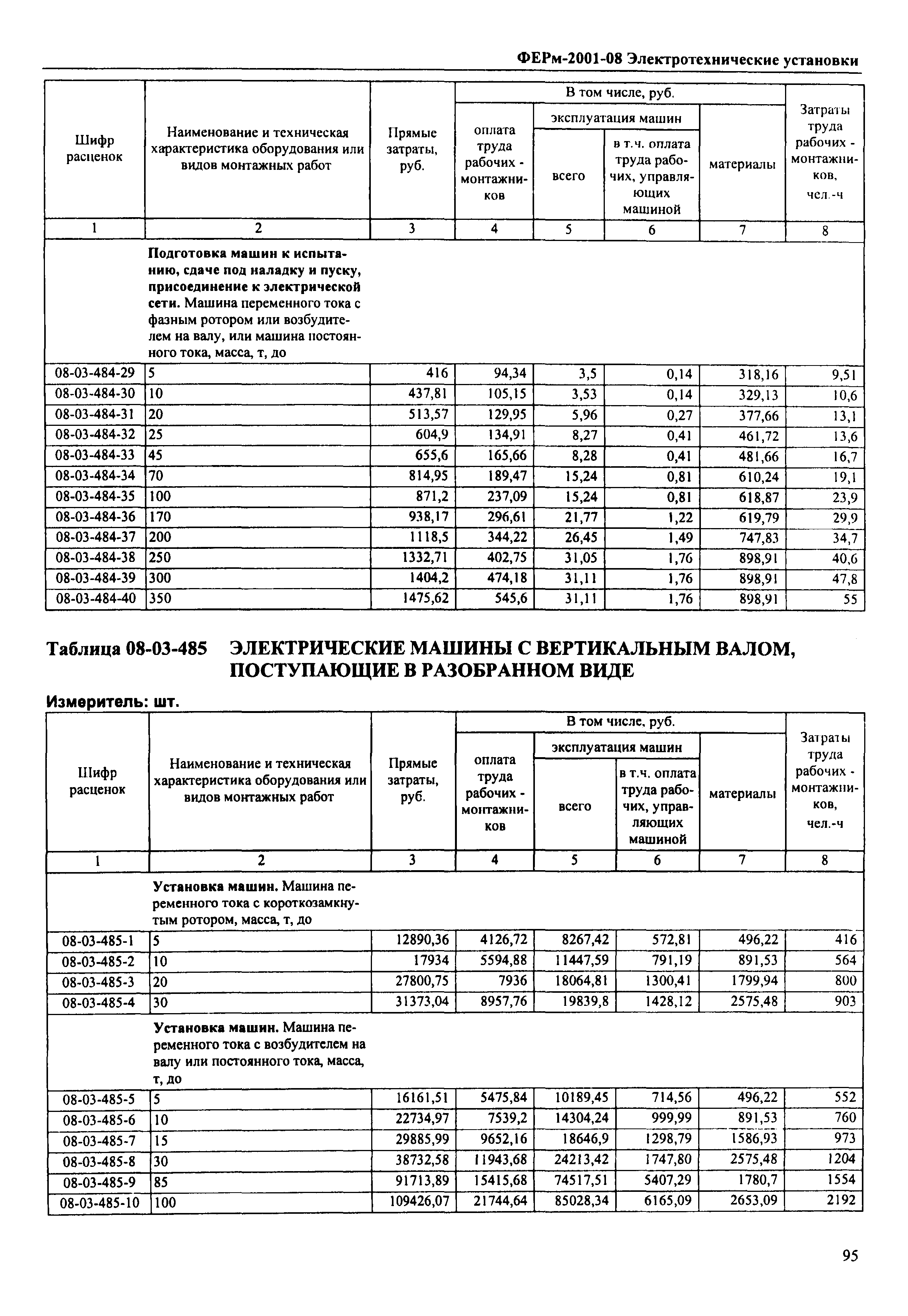 ФЕРм 2001-08