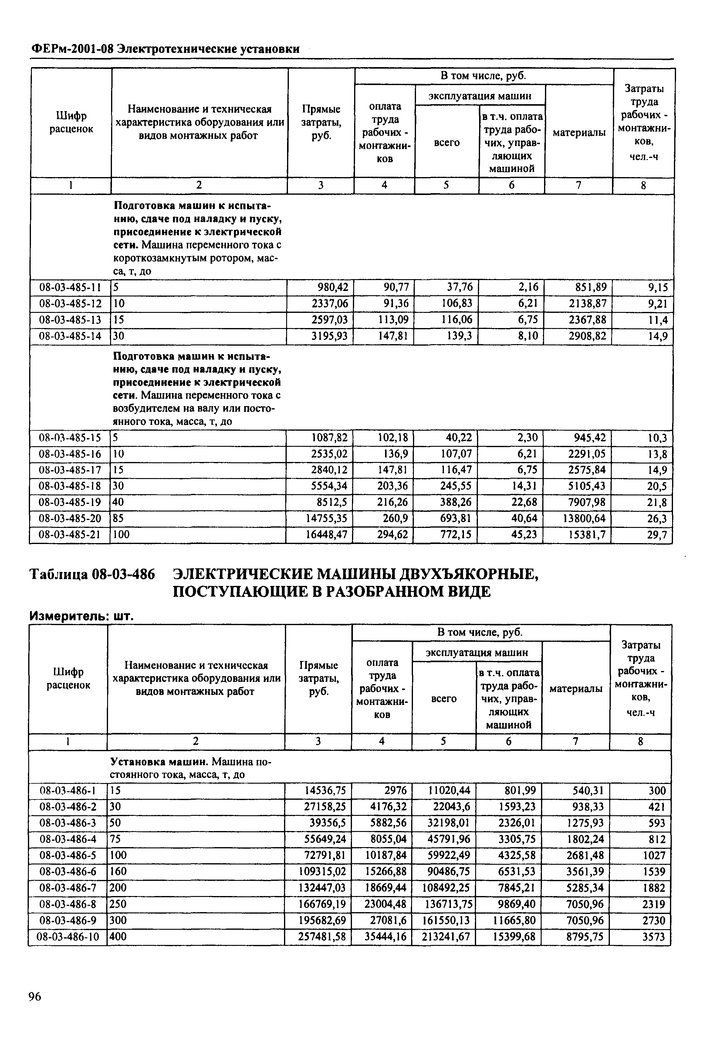 ФЕРм 2001-08