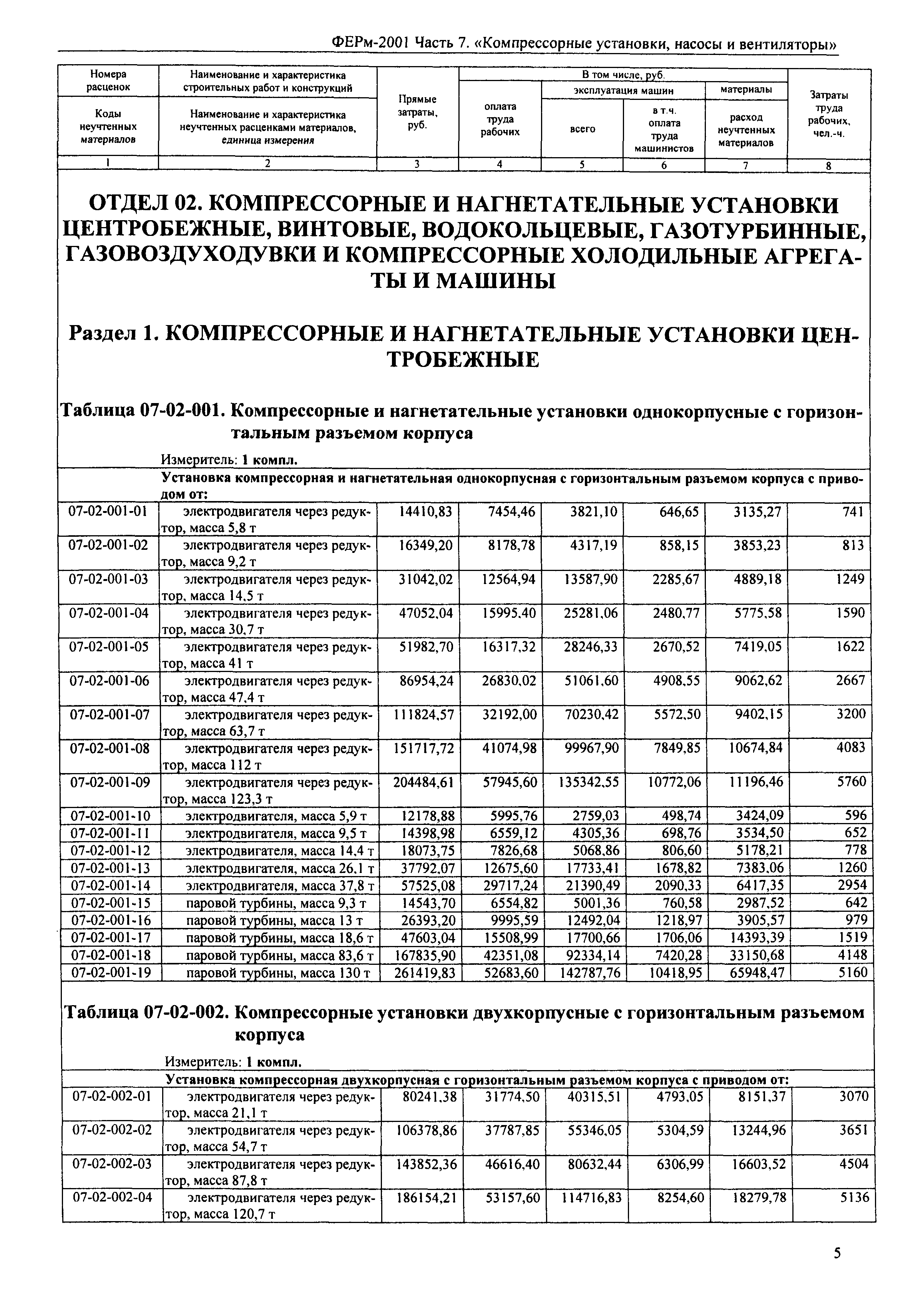 ФЕРм 2001-07