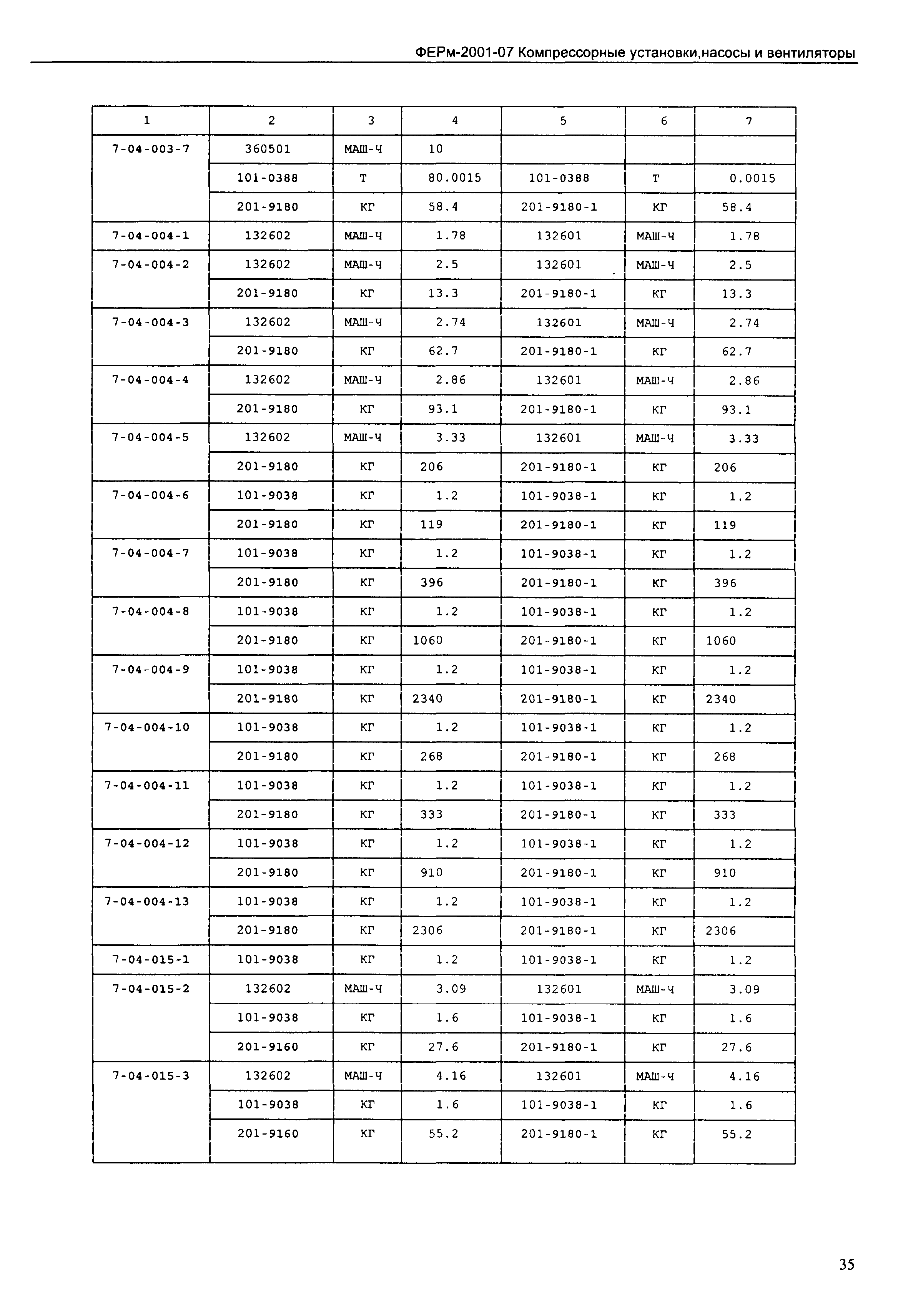 ФЕРм 2001-07