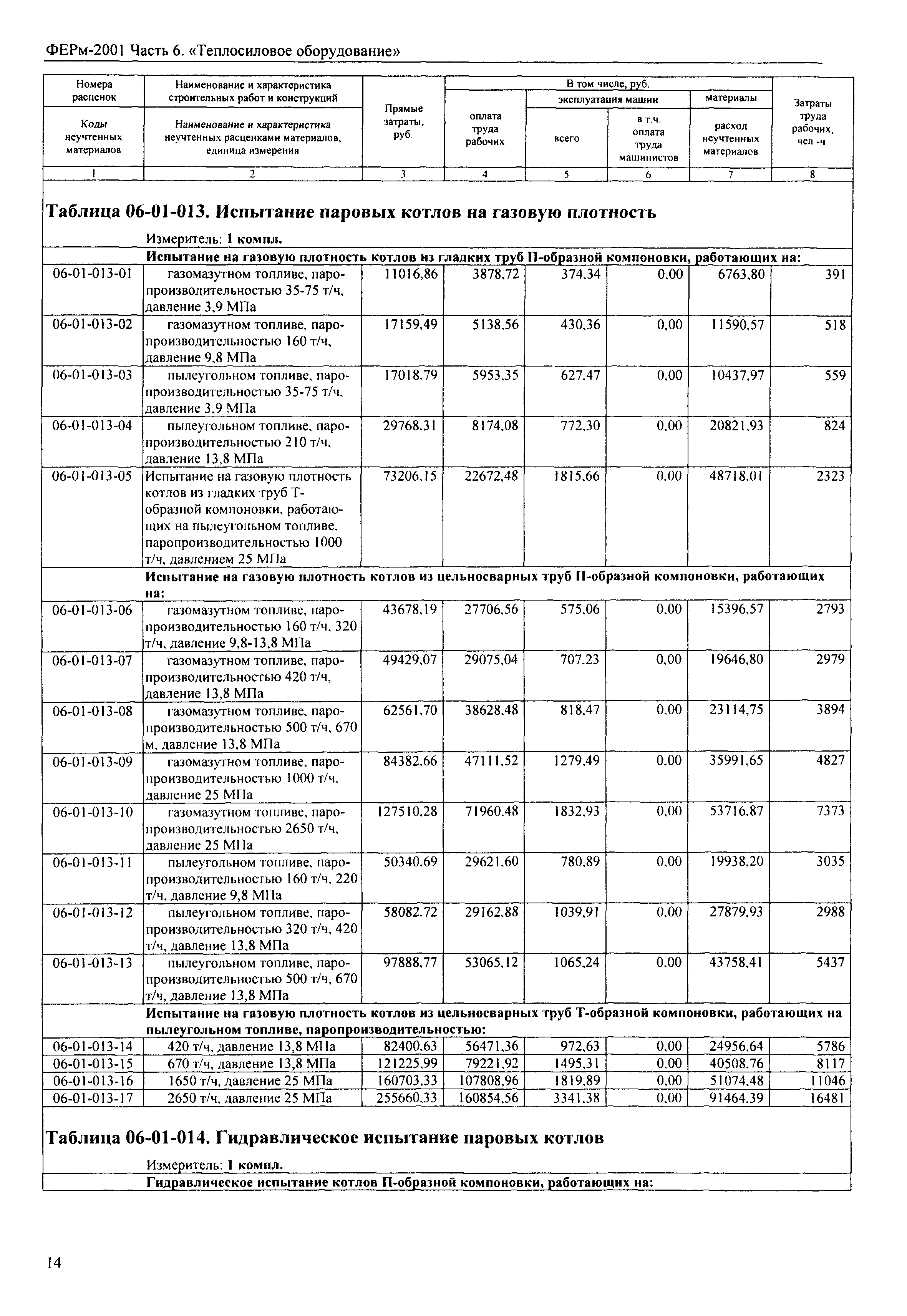 ФЕРм 2001-06