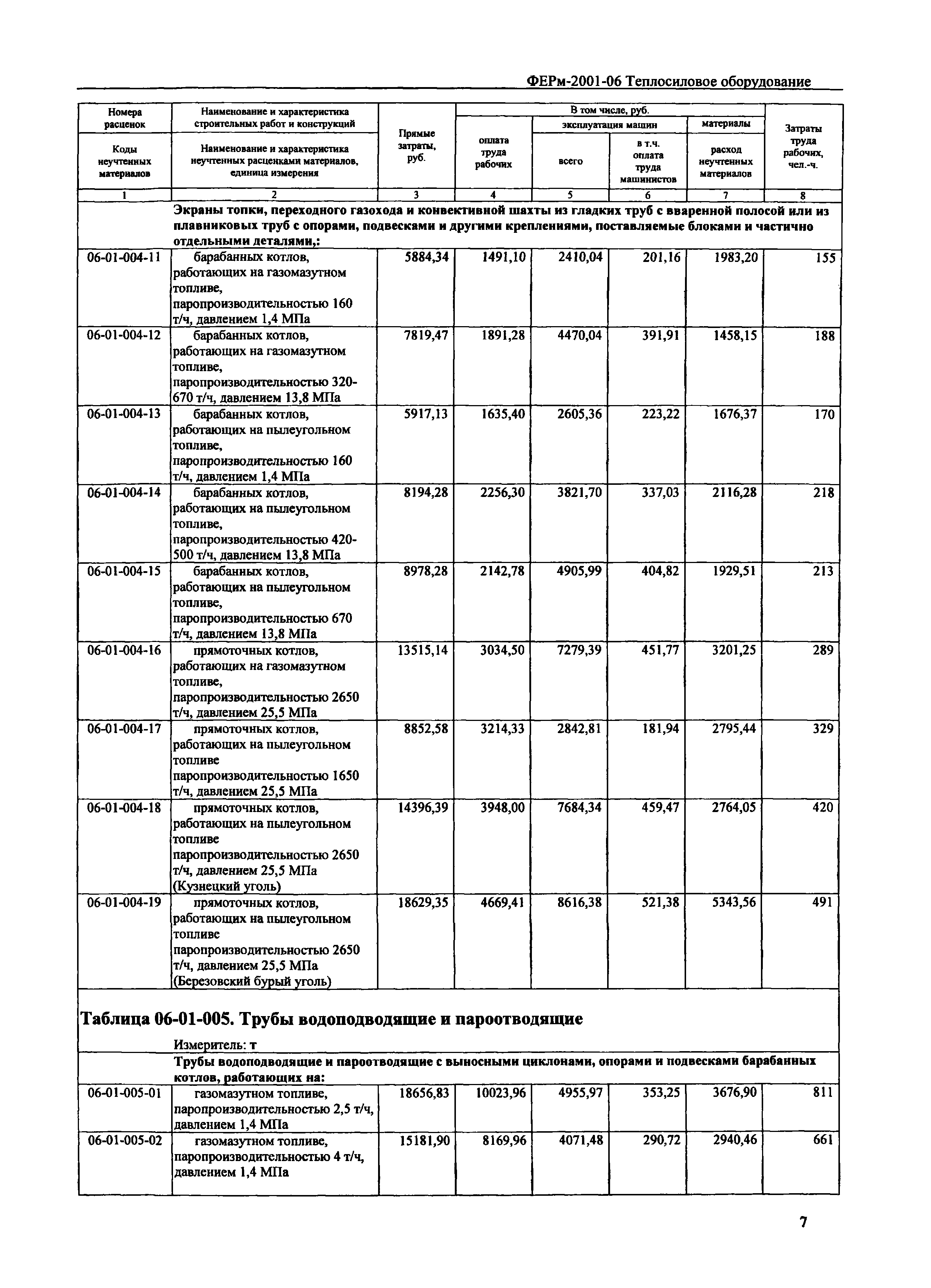 ФЕРм 2001-06