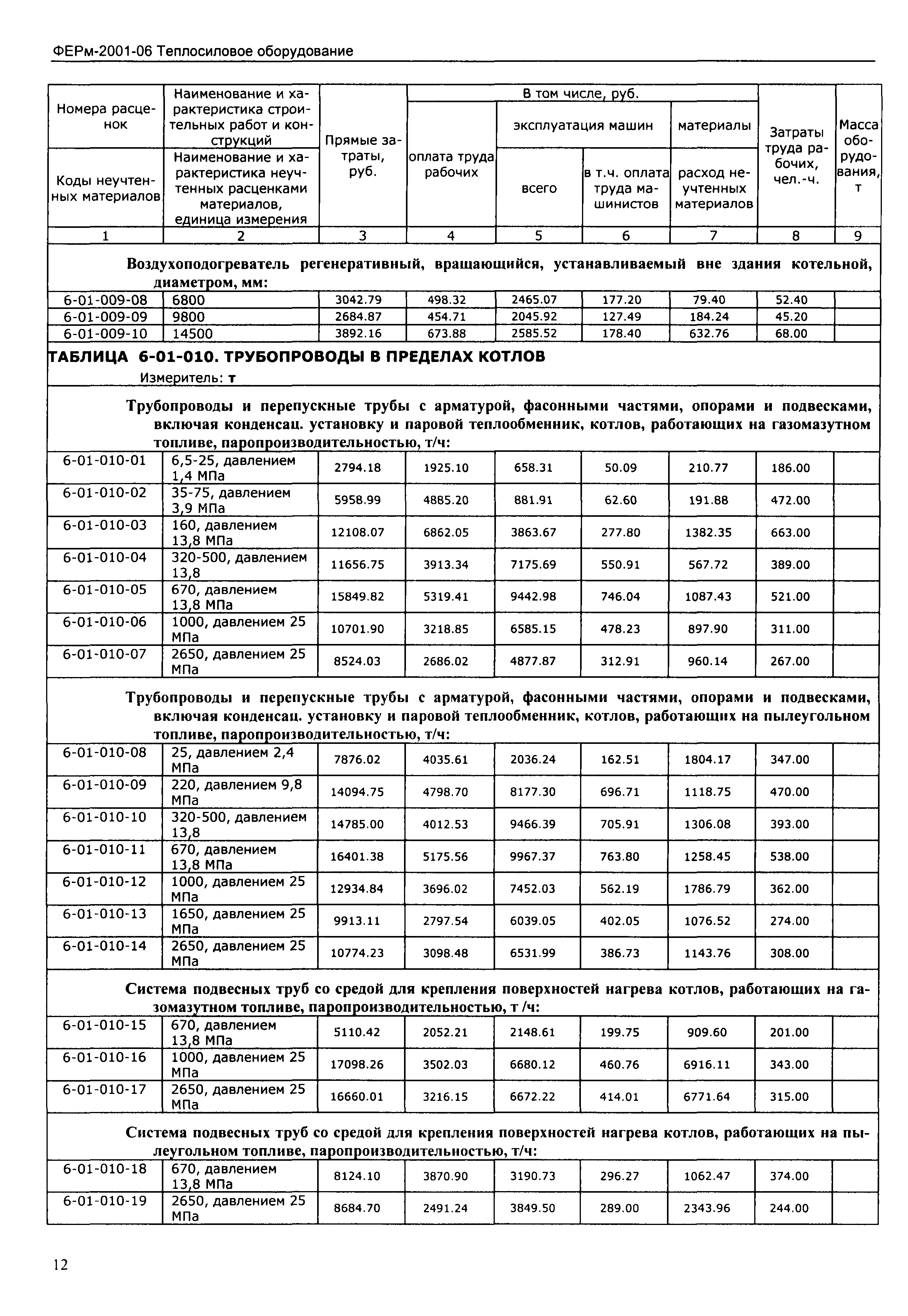 ФЕРм 2001-06