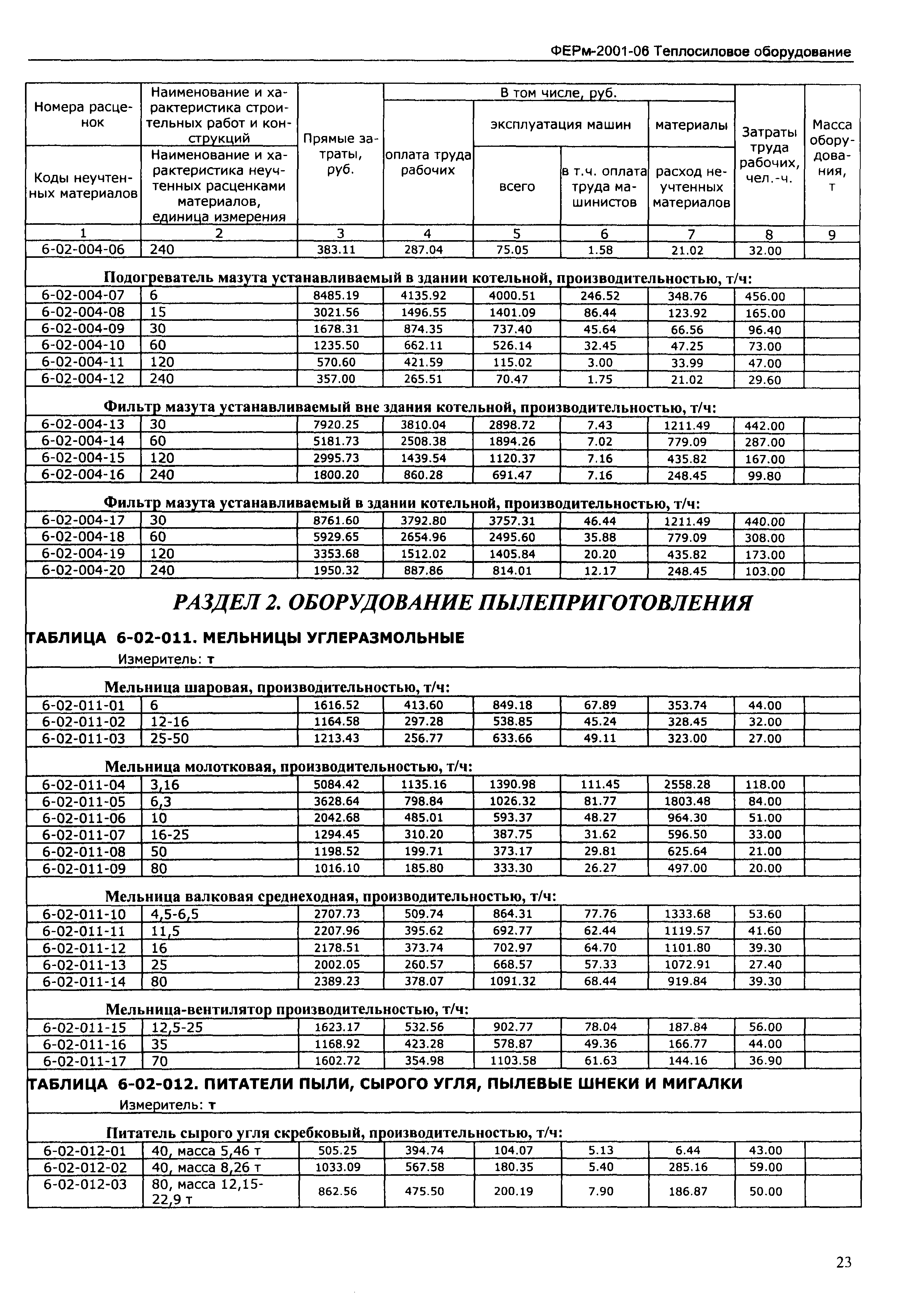 ФЕРм 2001-06