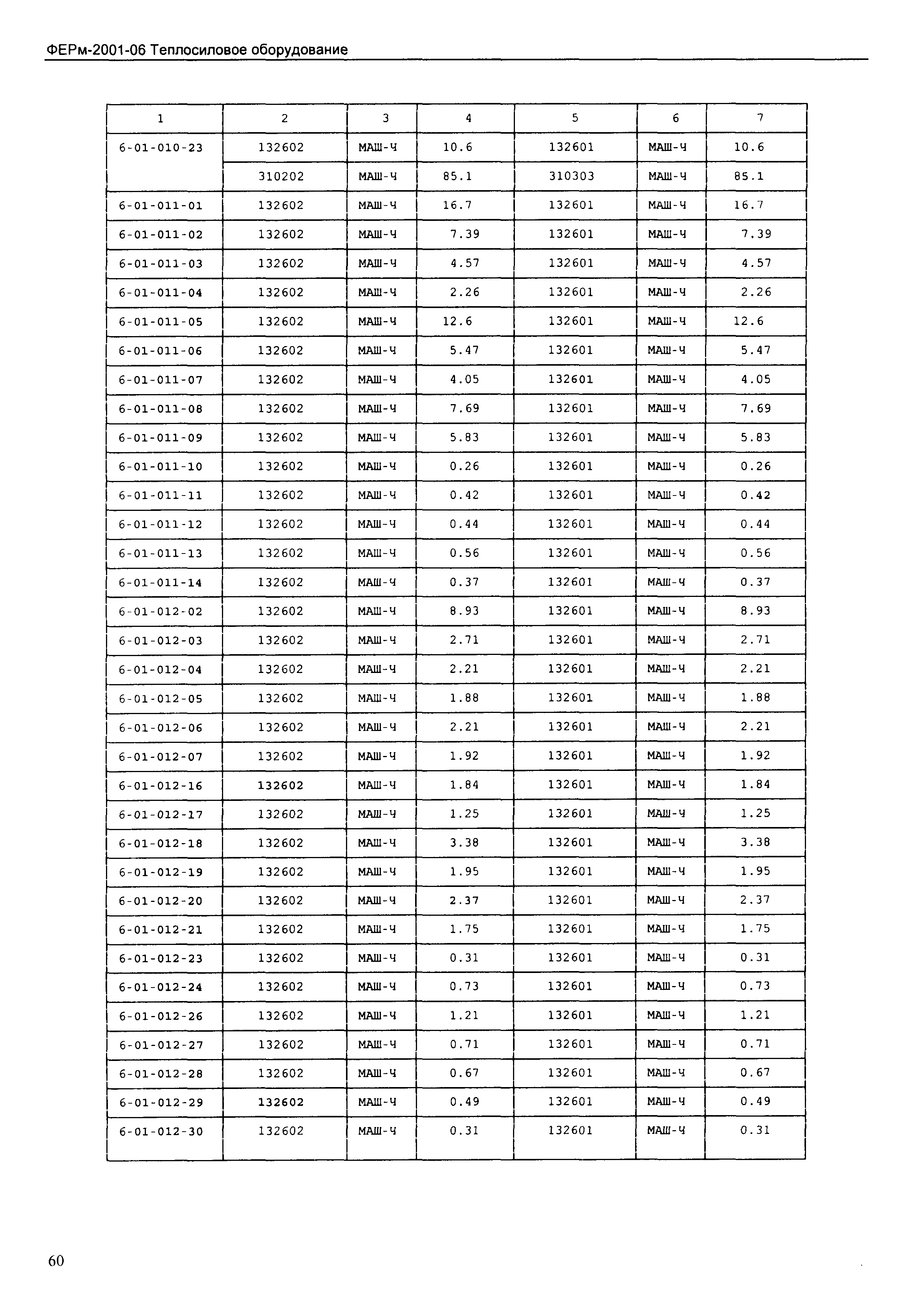 ФЕРм 2001-06