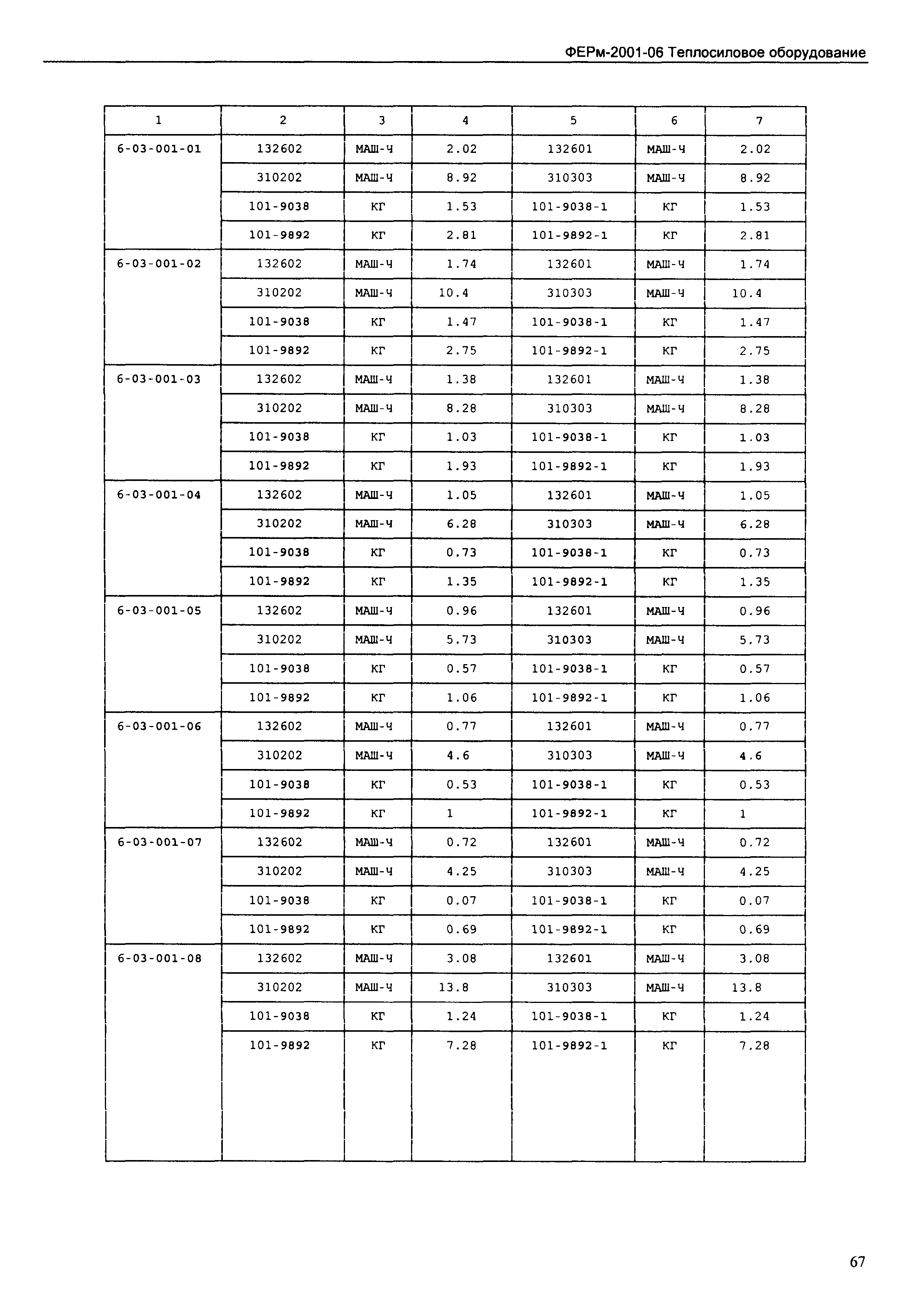 ФЕРм 2001-06