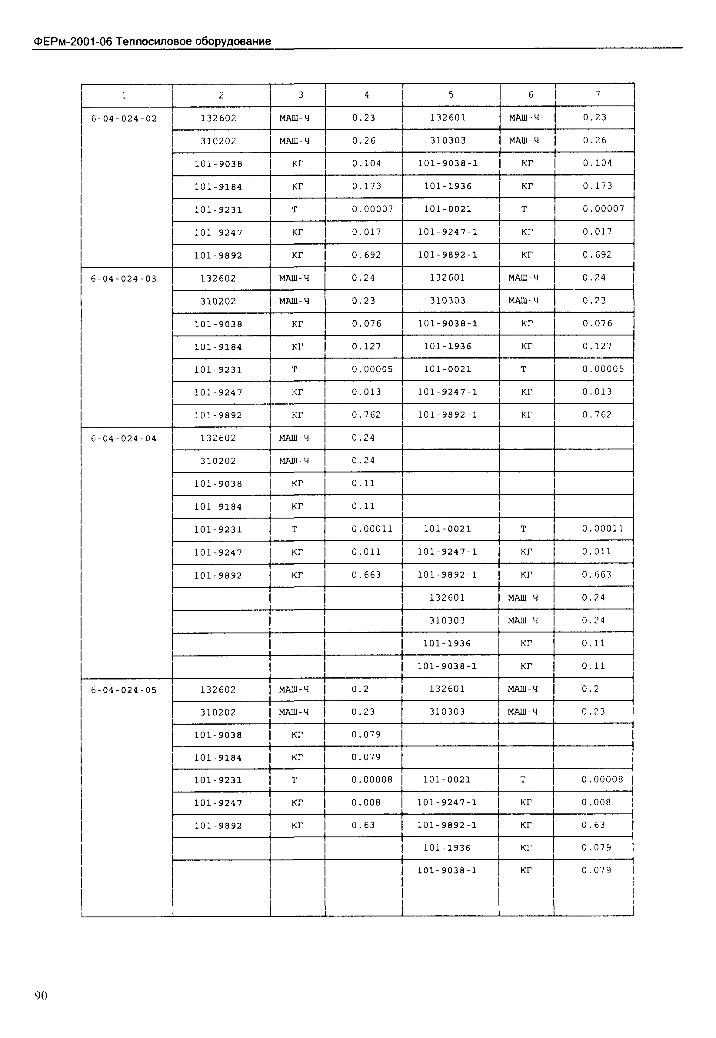 ФЕРм 2001-06