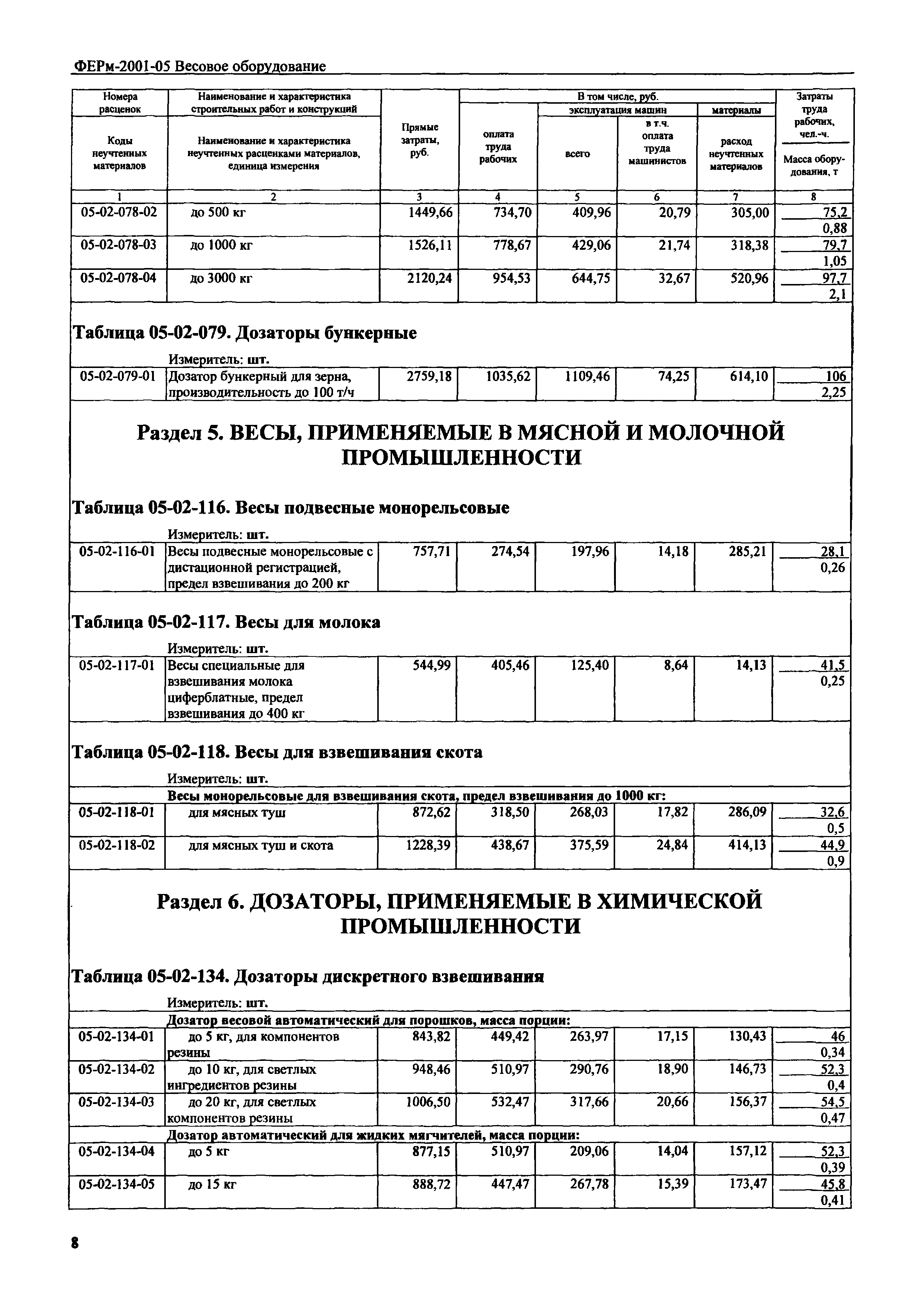 ФЕРм 2001-05