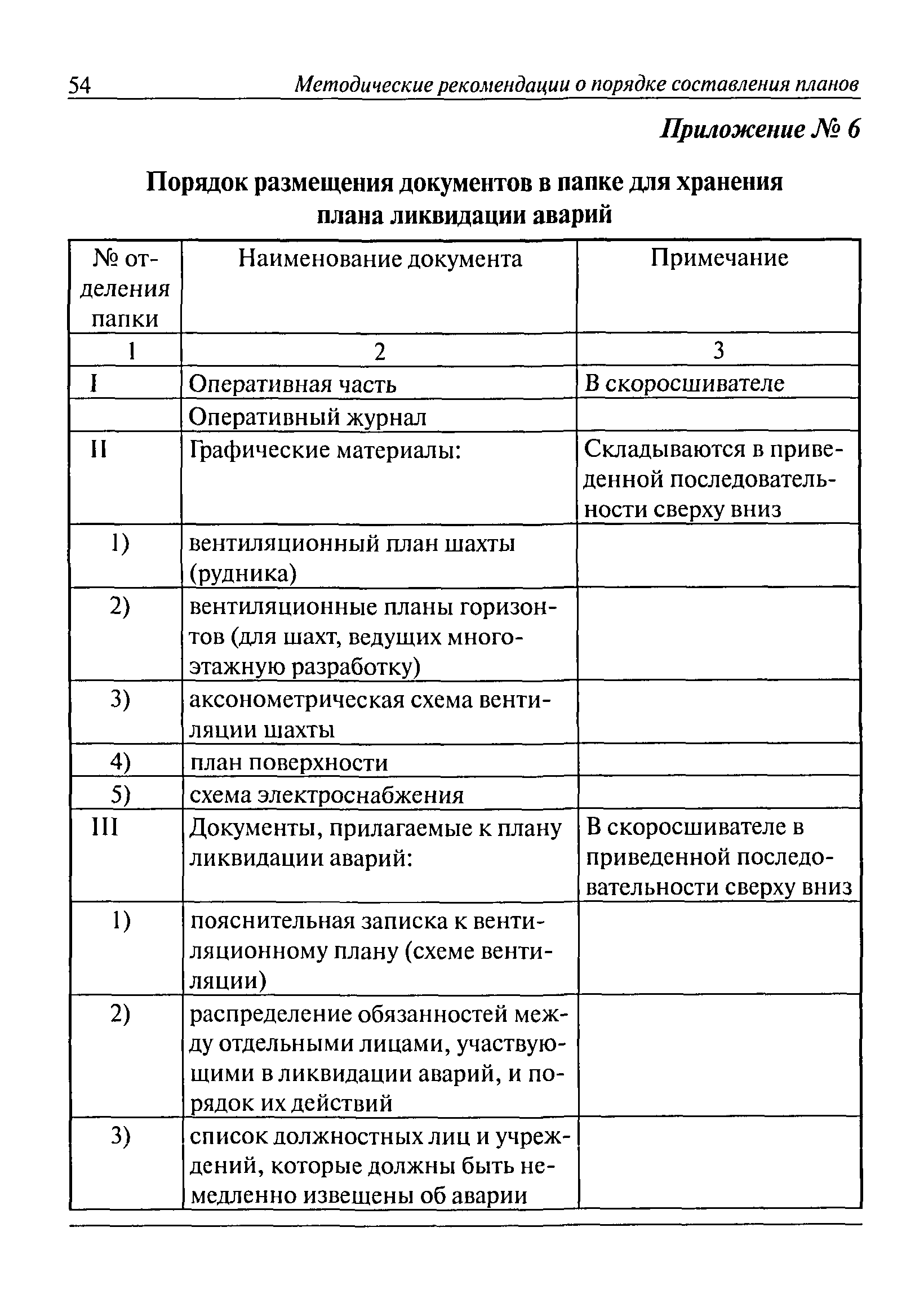 РД 15-11-2007