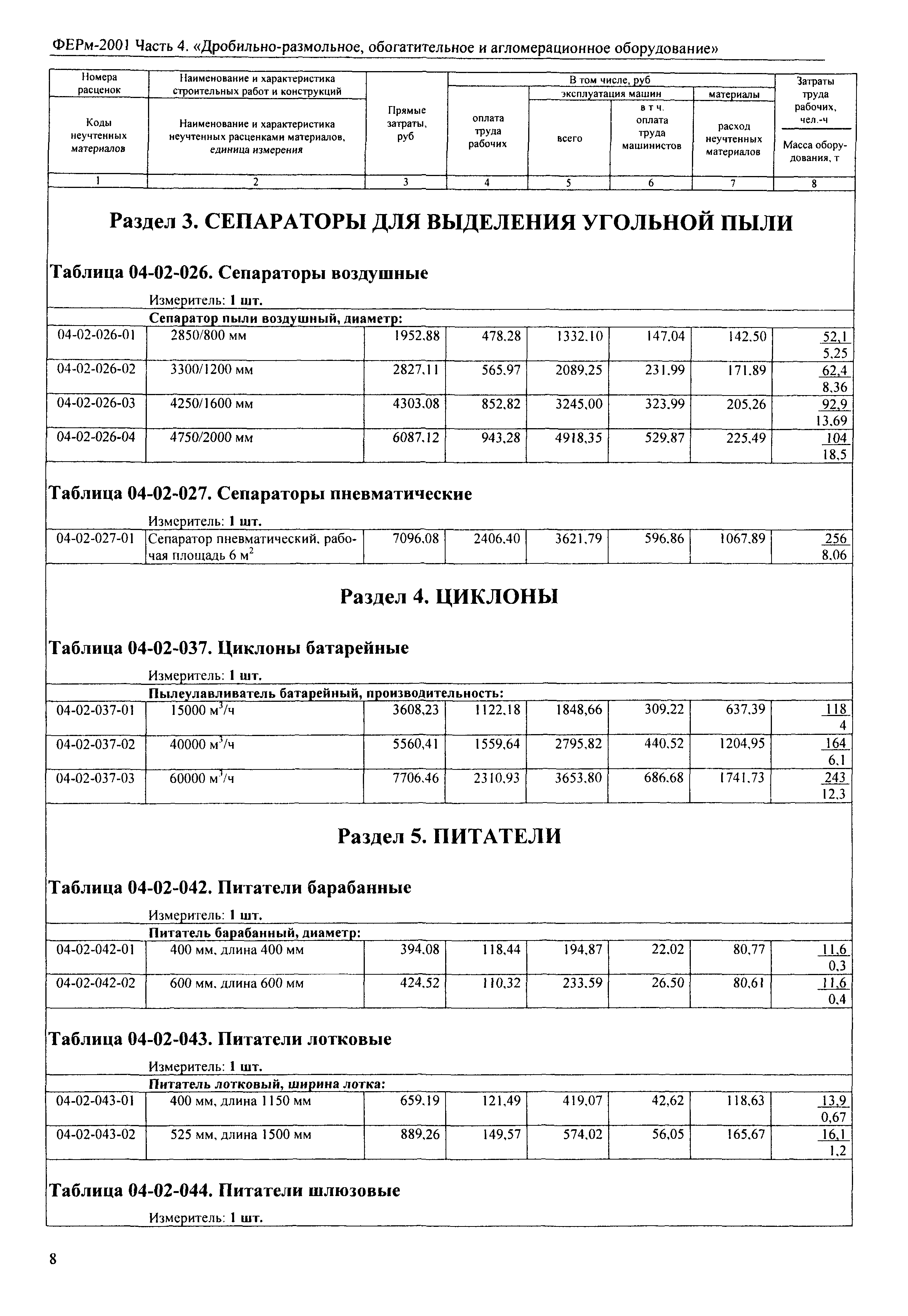 ФЕРм 2001-04