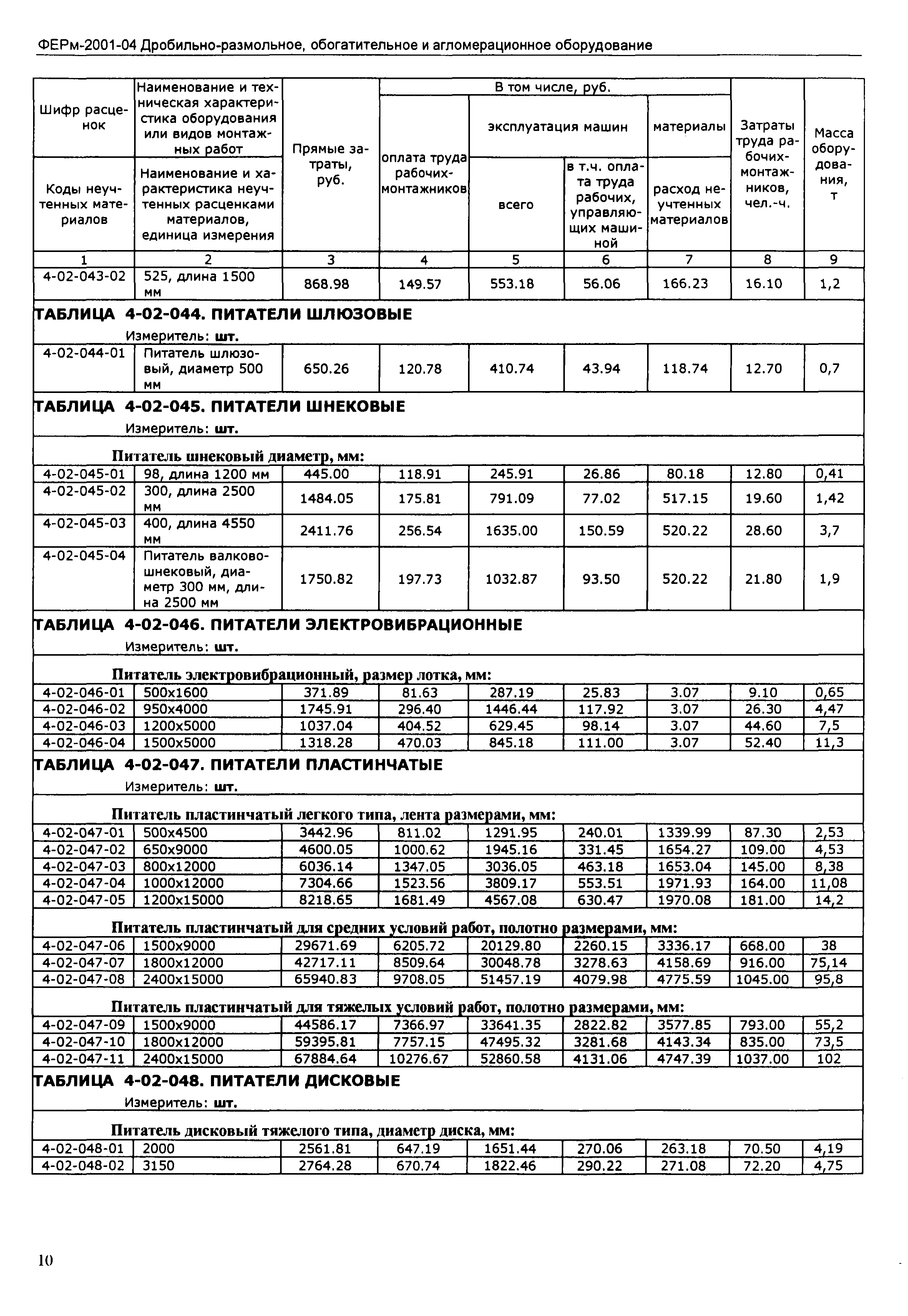 ФЕРм 2001-04