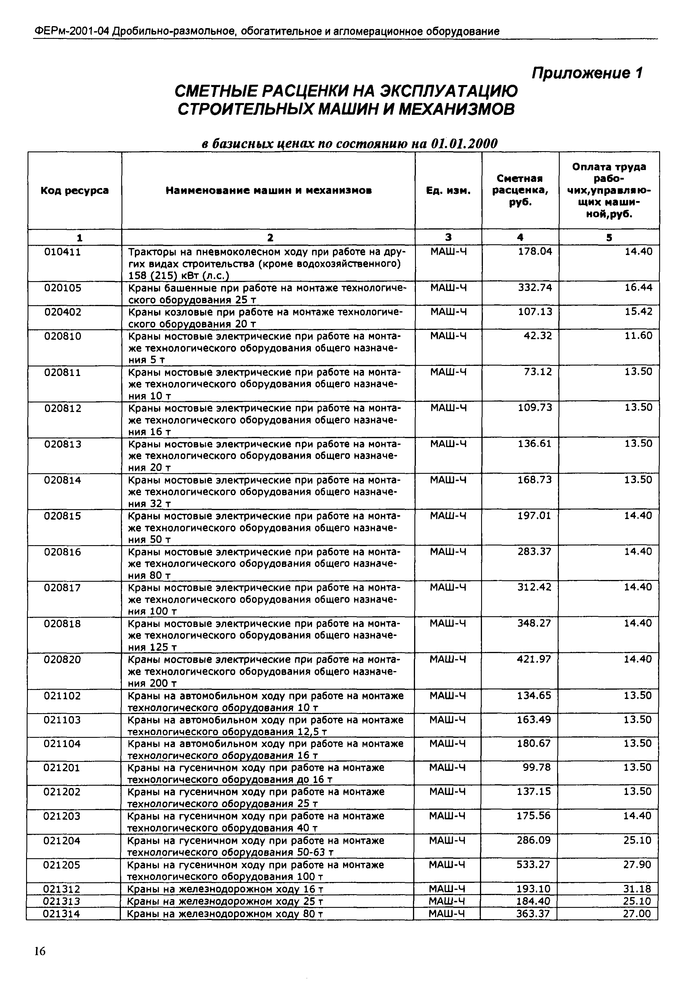 ФЕРм 2001-04