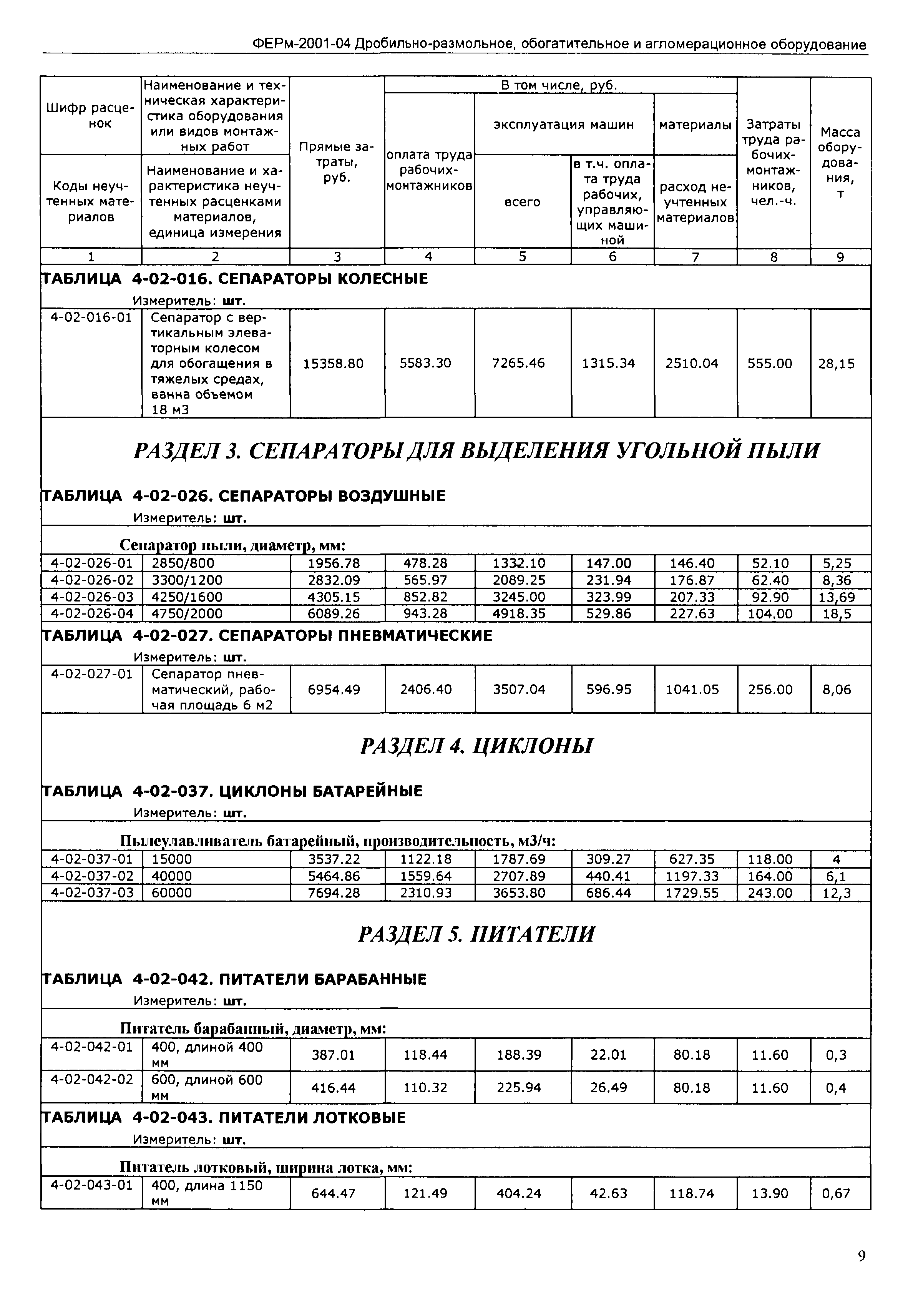 ФЕРм 2001-04