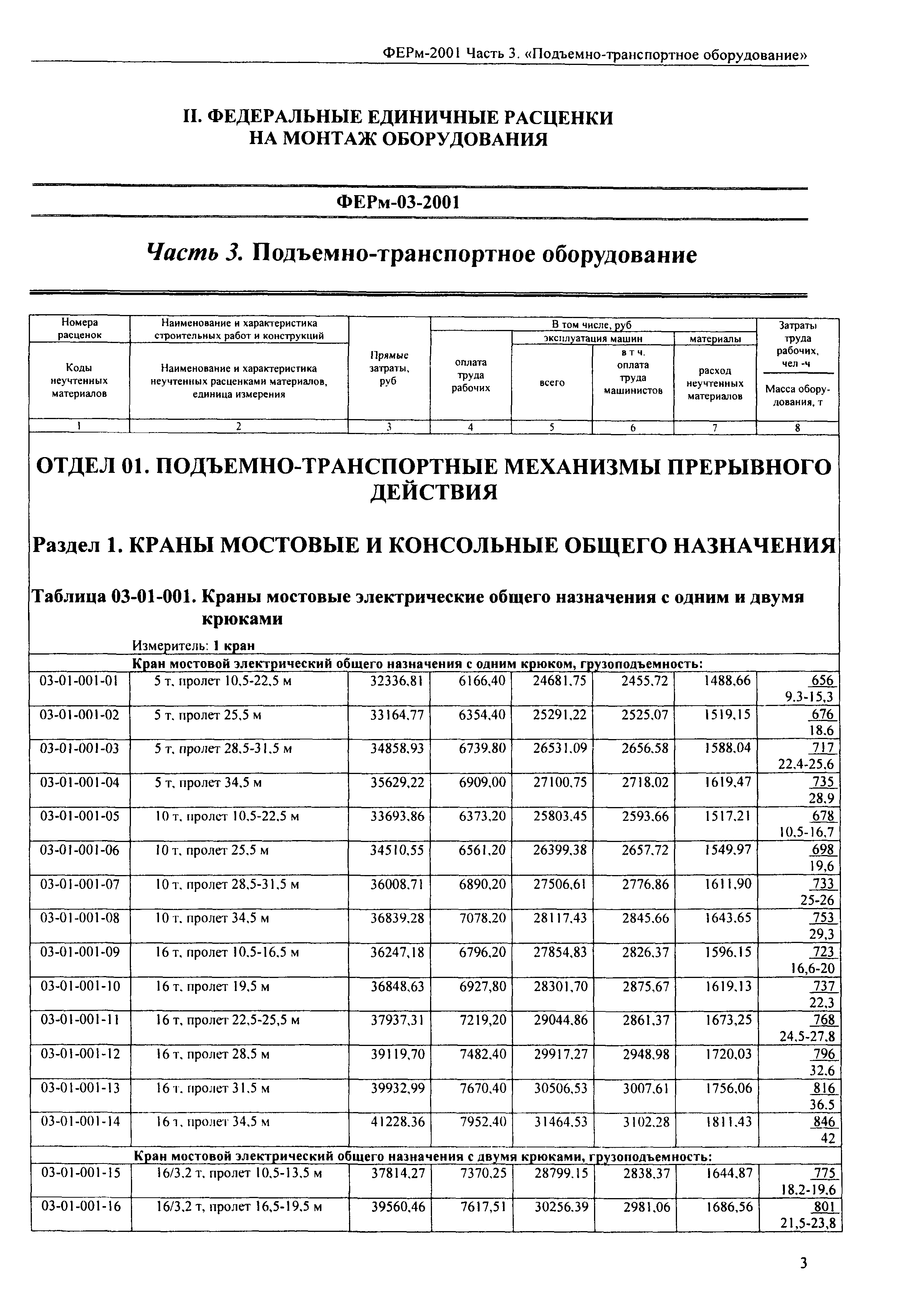 ФЕРм 2001-03