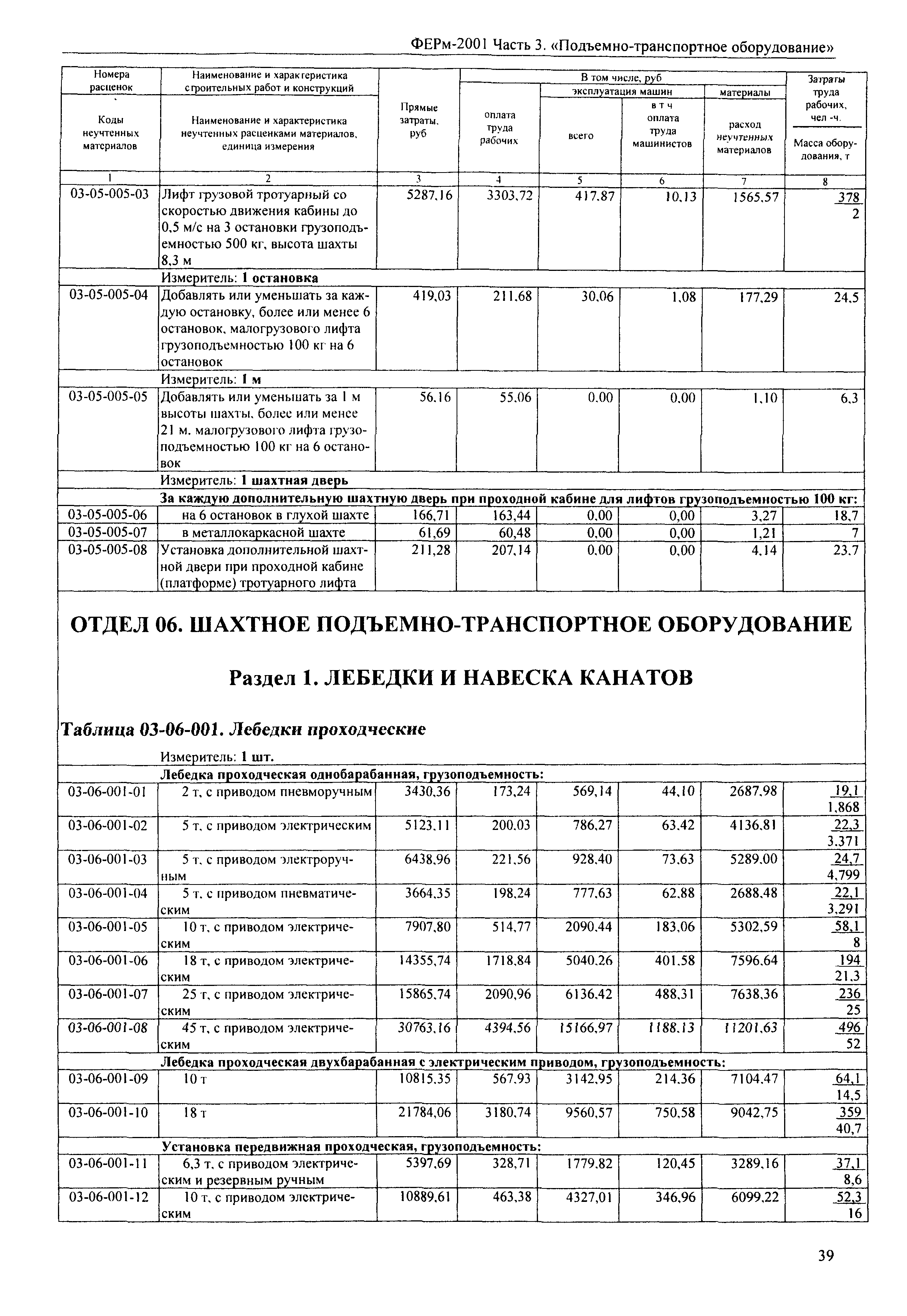 ФЕРм 2001-03