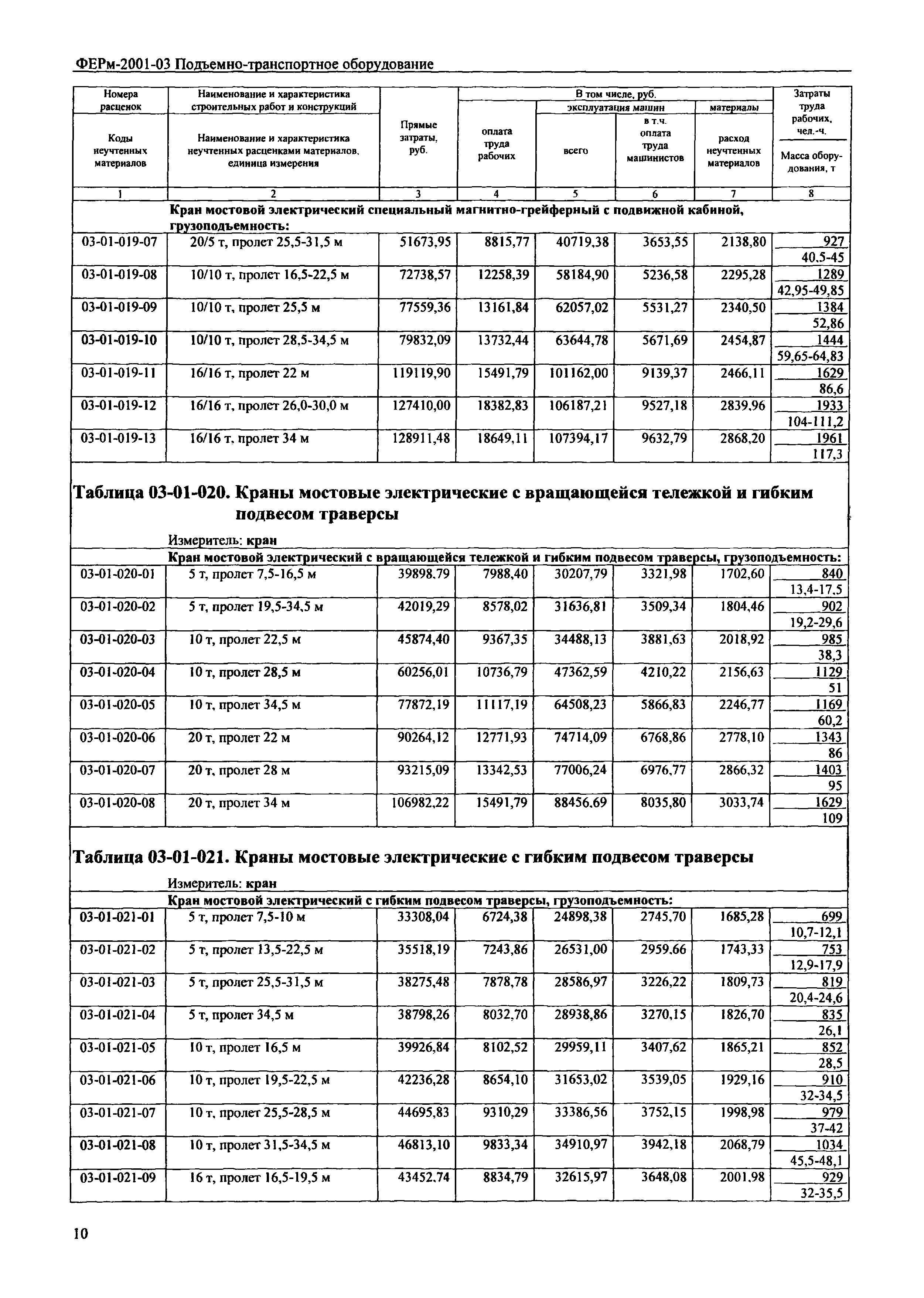 ФЕРм 2001-03