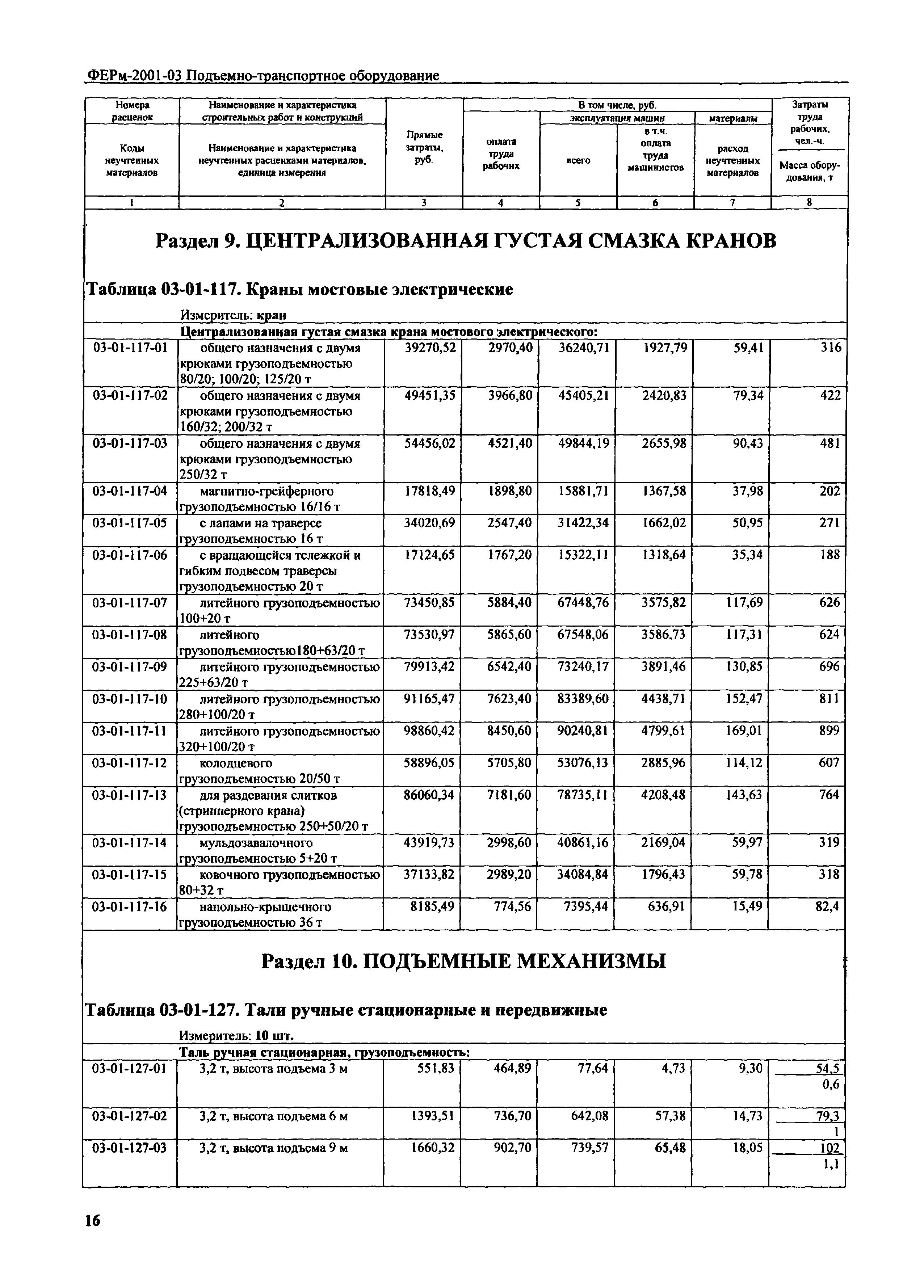 ФЕРм 2001-03