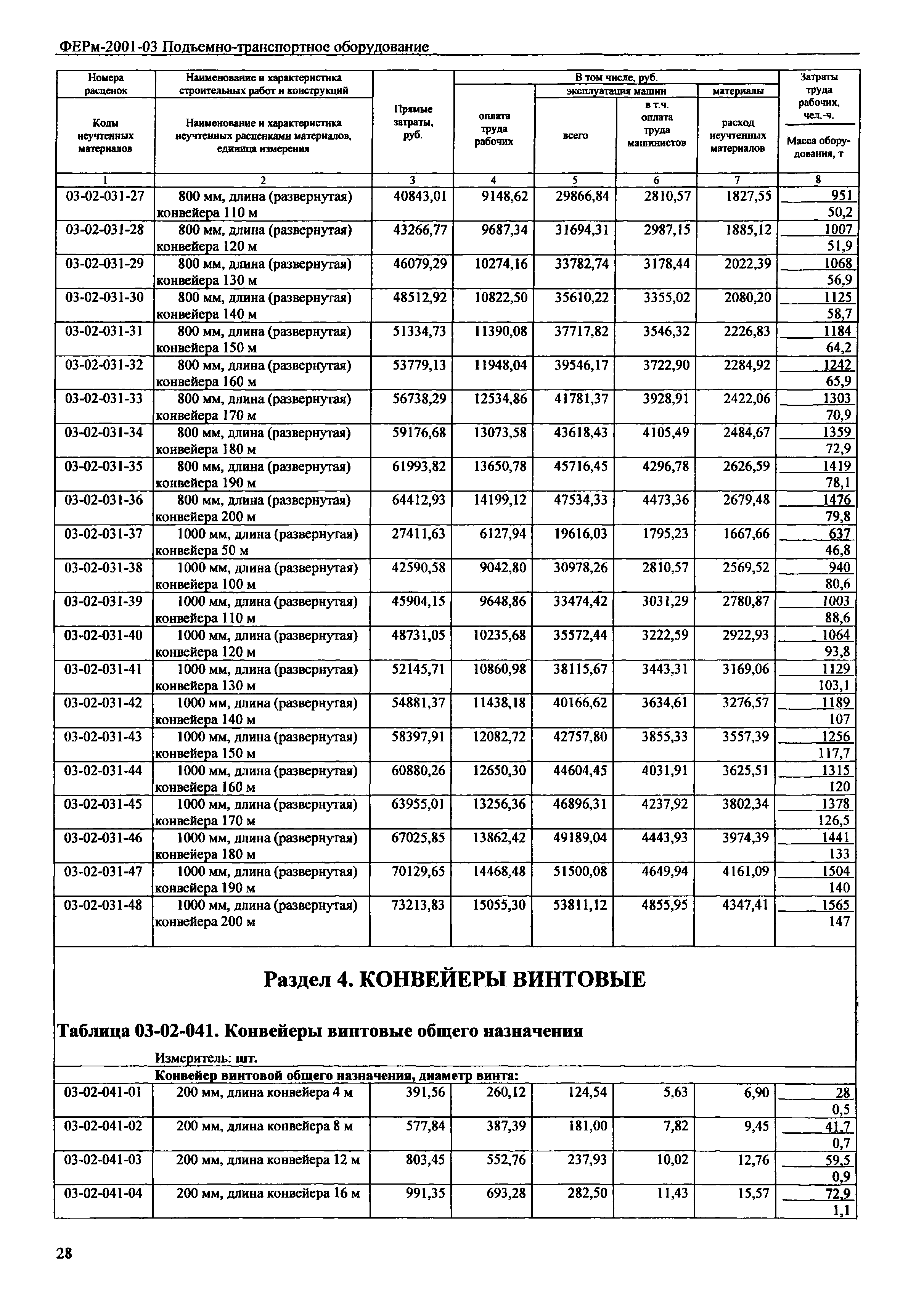 ФЕРм 2001-03