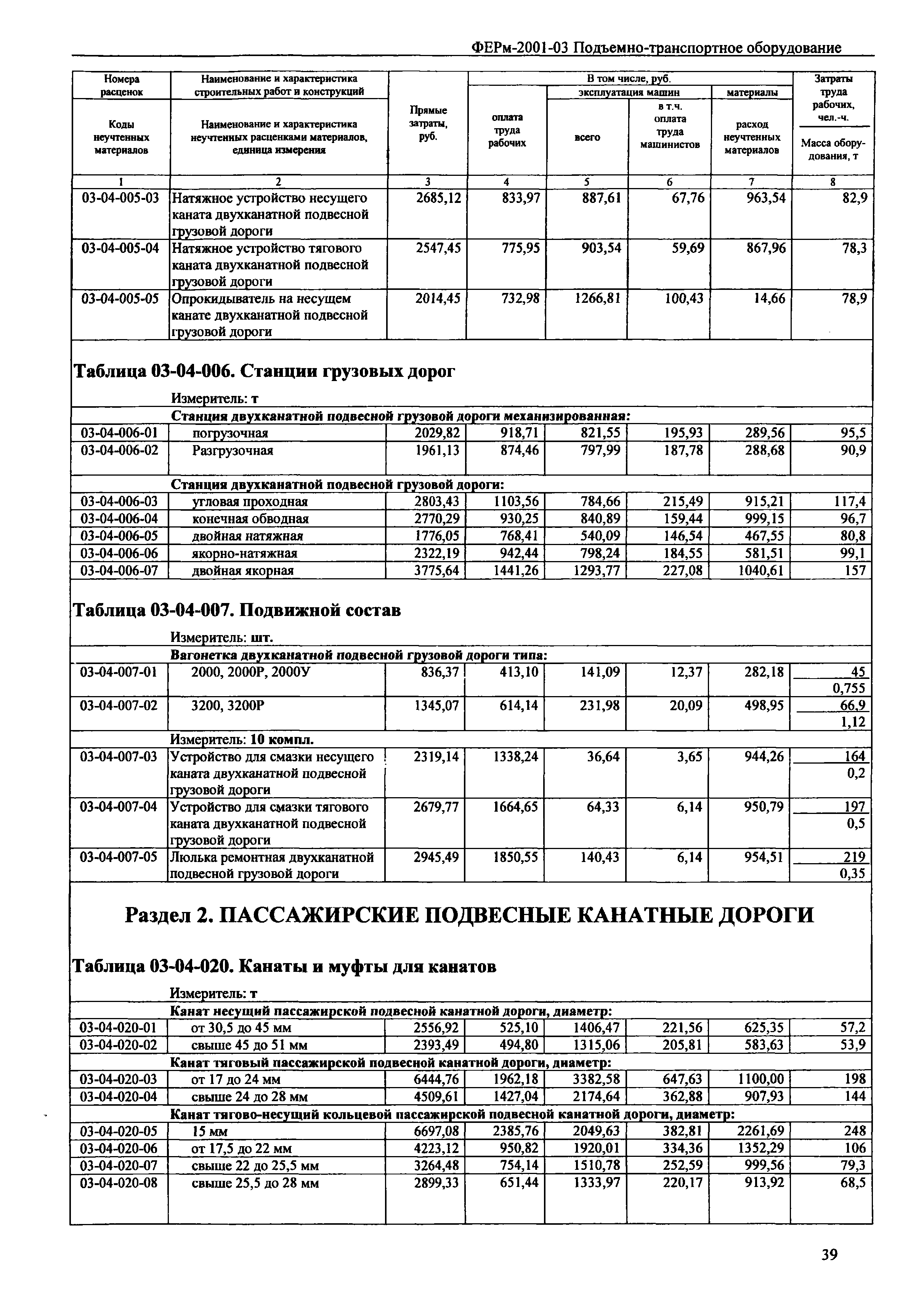 ФЕРм 2001-03