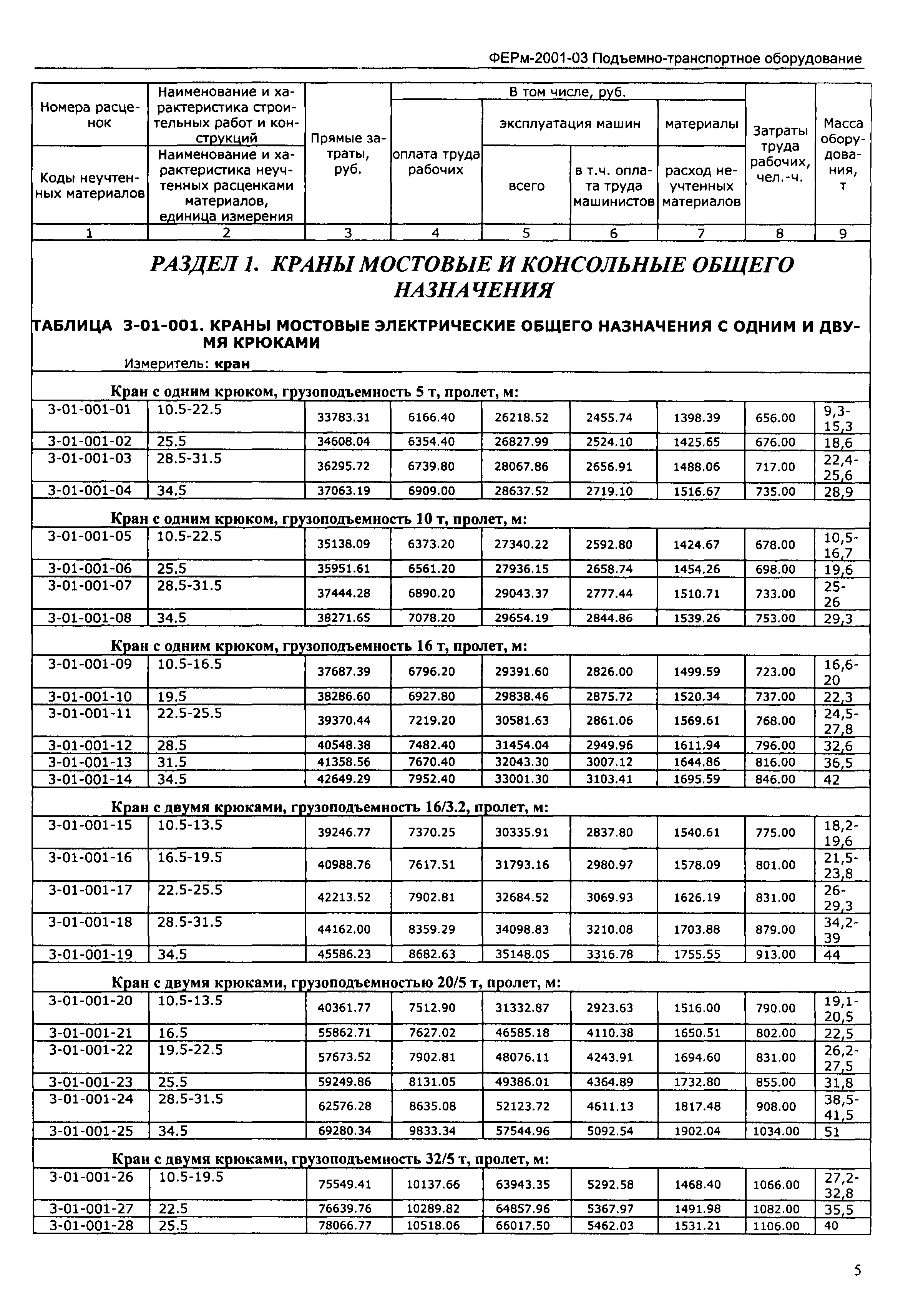 ФЕРм 2001-03